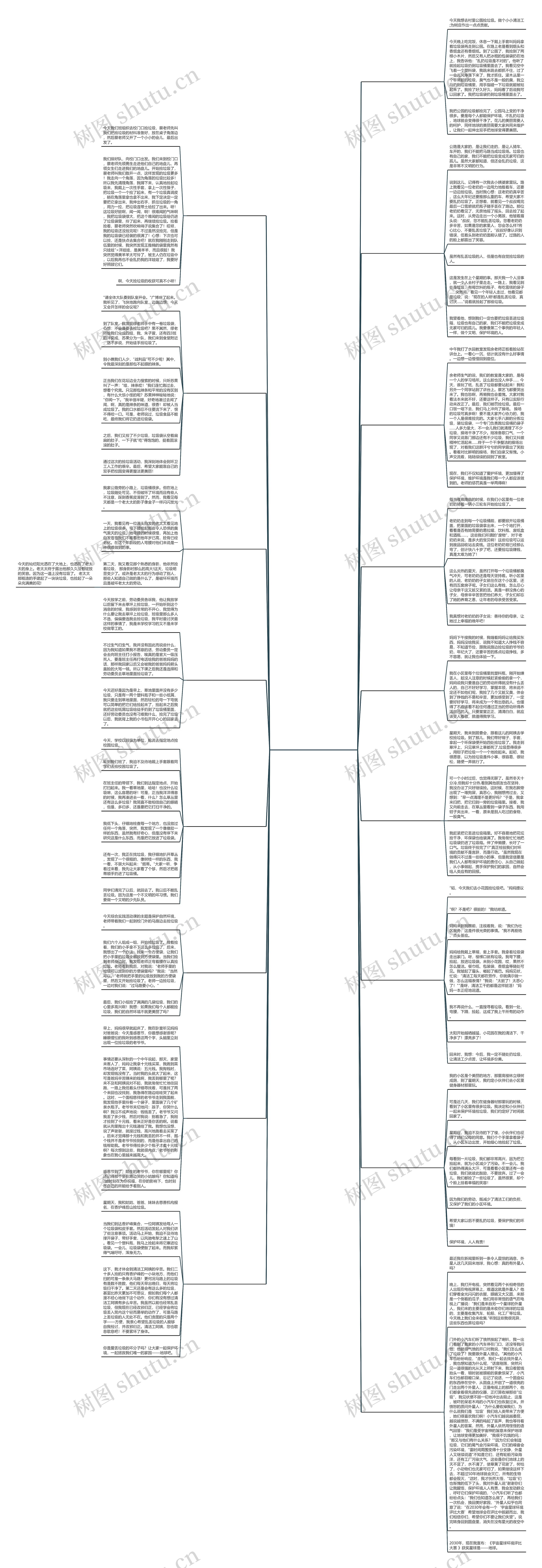 老师同学捡垃圾作文400字作文(精选17篇)思维导图