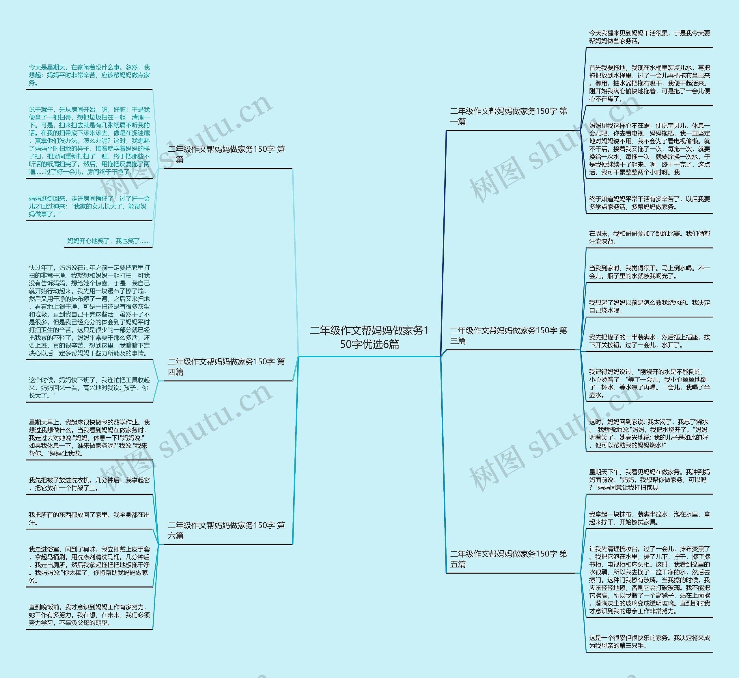 二年级作文帮妈妈做家务150字优选6篇思维导图