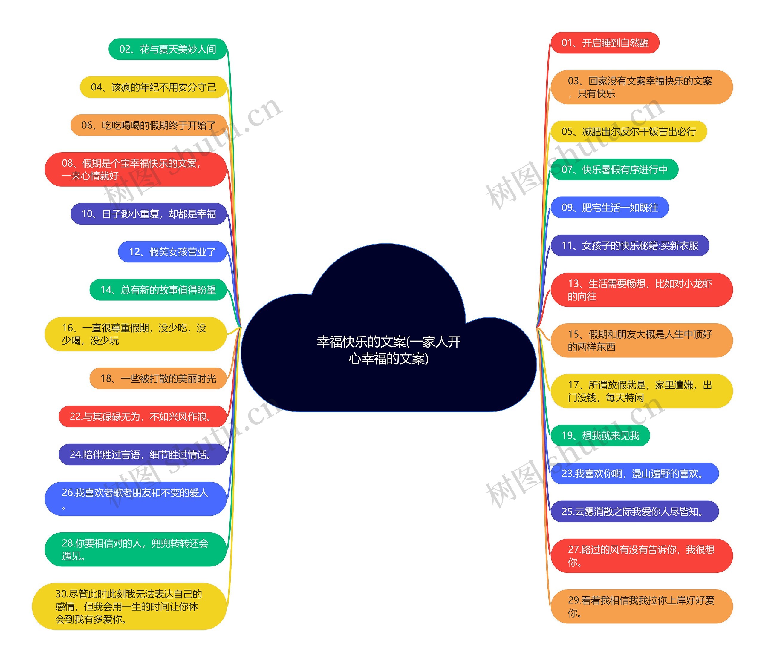 幸福快乐的文案(一家人开心幸福的文案)思维导图