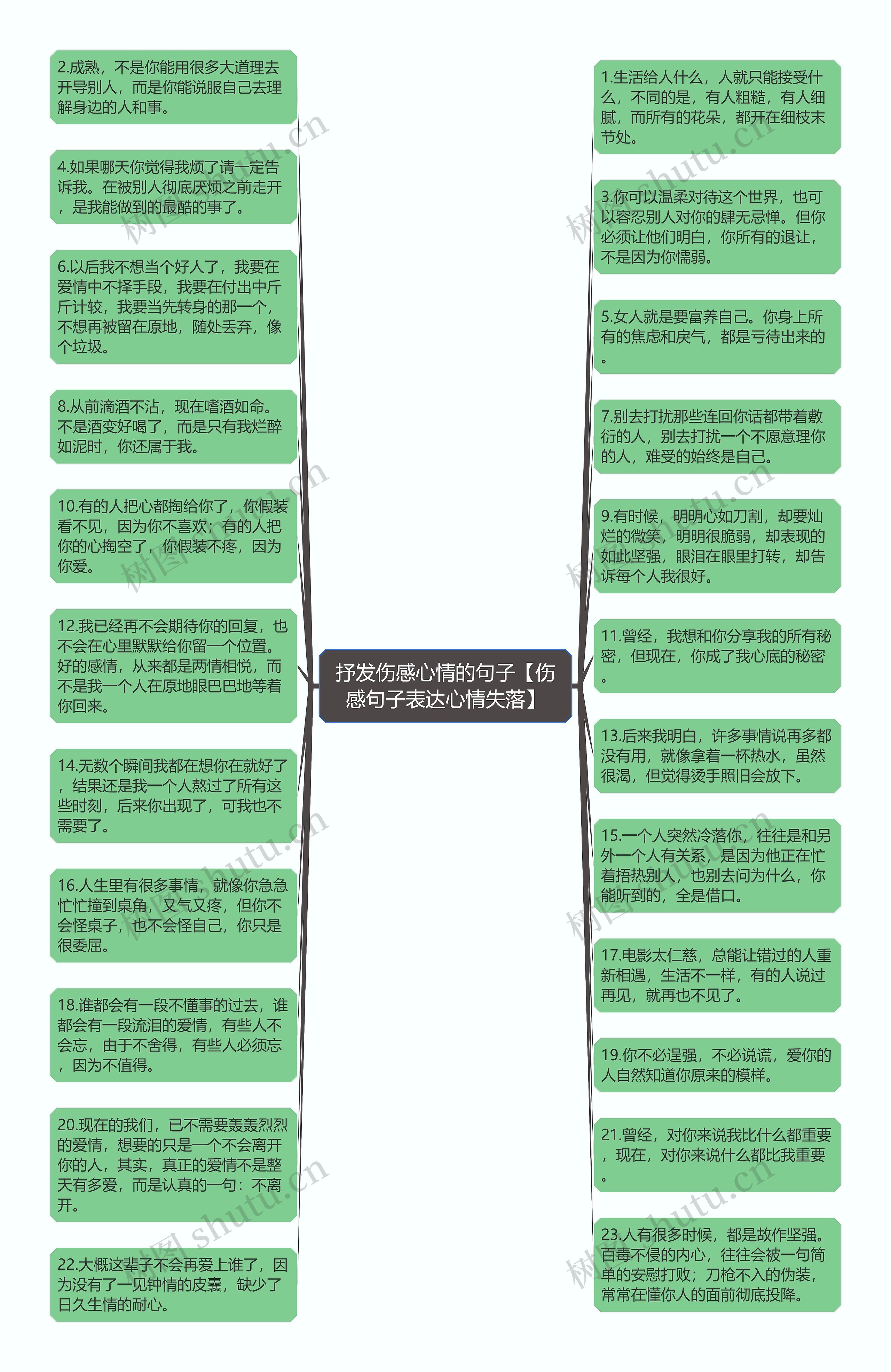 抒发伤感心情的句子【伤感句子表达心情失落】思维导图