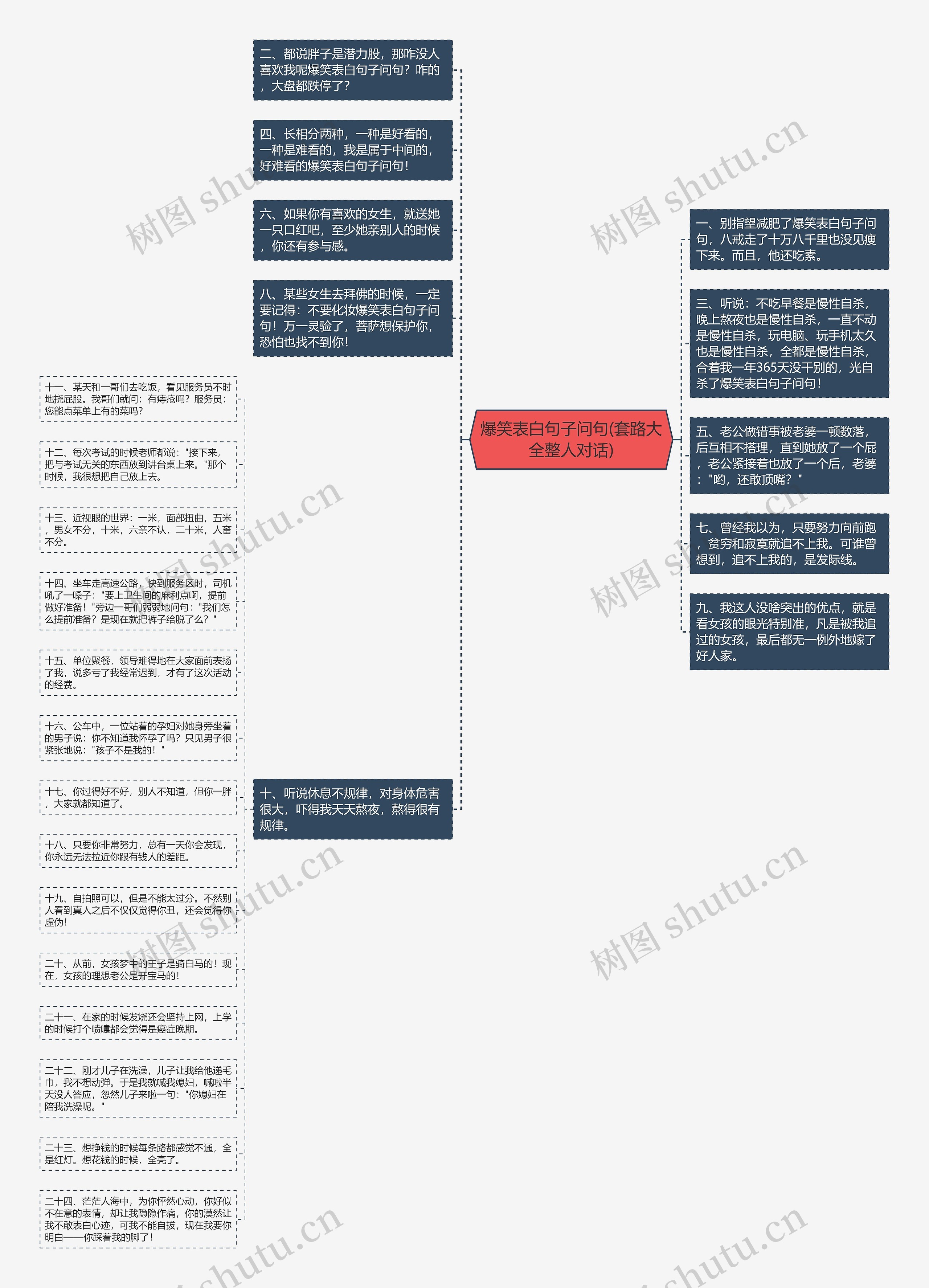 爆笑表白句子问句(套路大全整人对话)思维导图