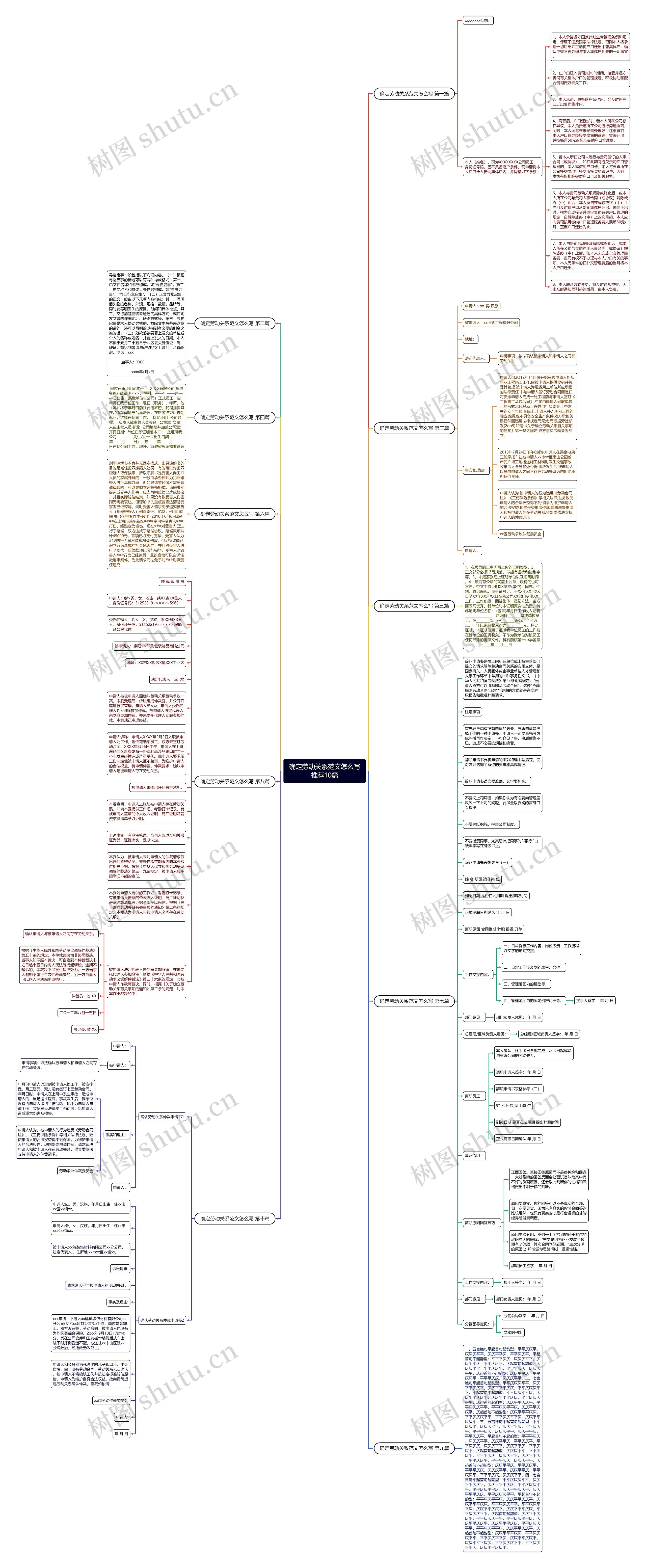 确定劳动关系范文怎么写推荐10篇思维导图