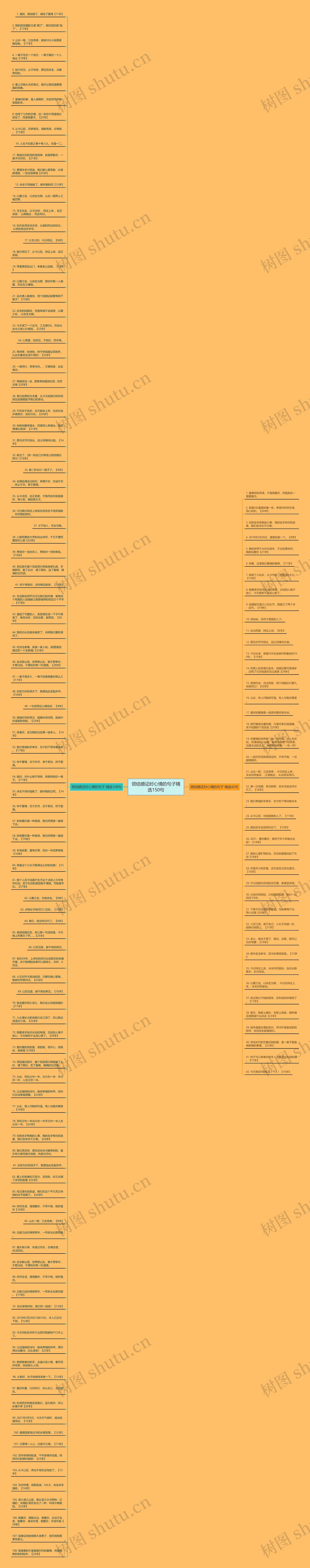 领结婚证时心情的句子精选150句思维导图