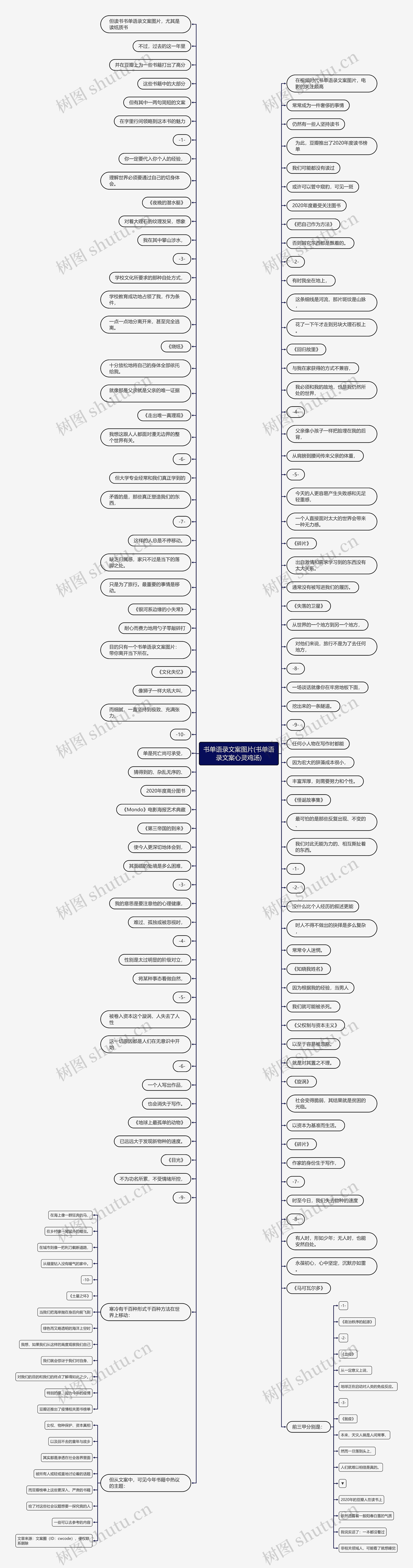 书单语录文案图片(书单语录文案心灵鸡汤)思维导图