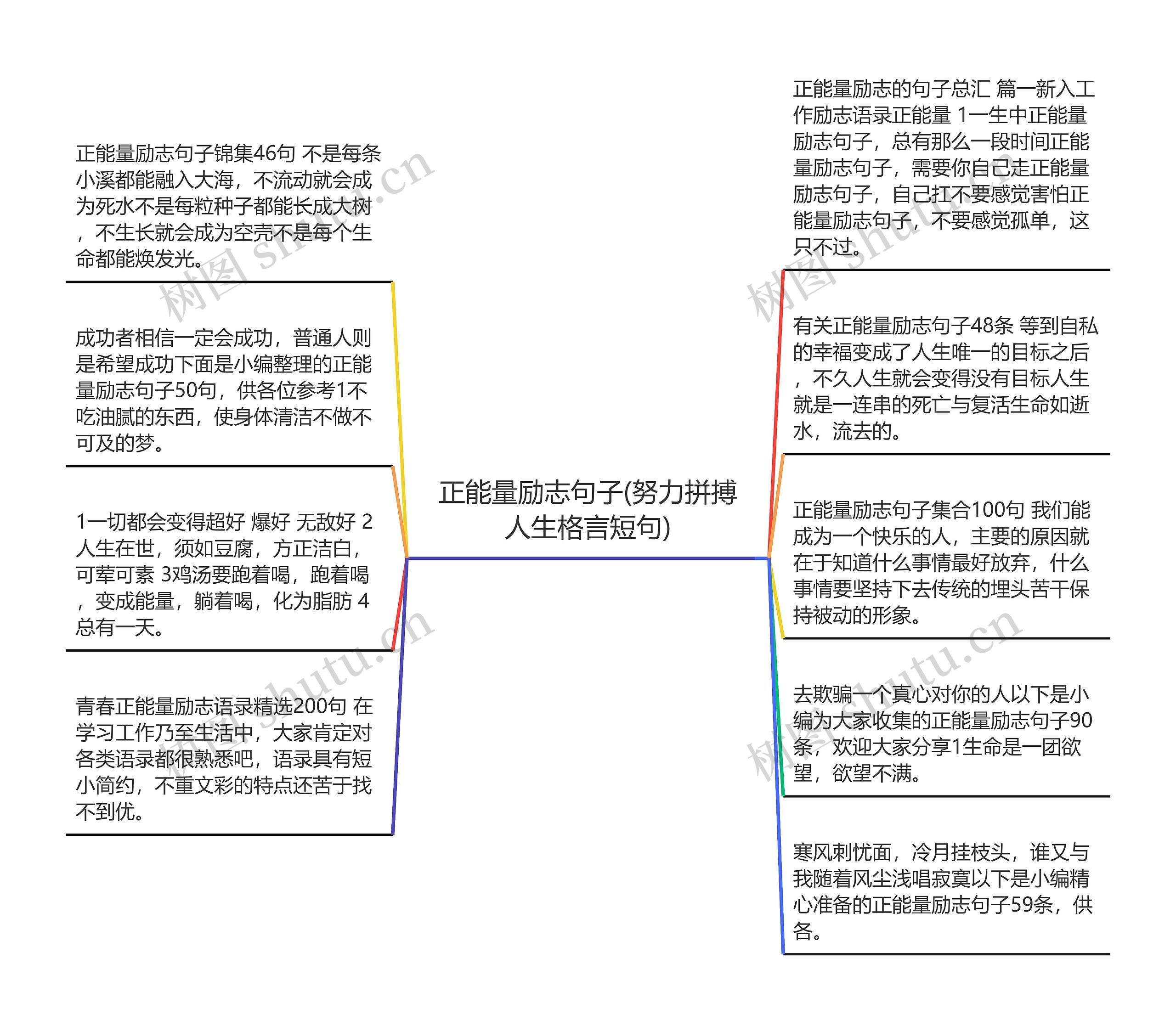 正能量励志句子(努力拼搏人生格言短句)思维导图