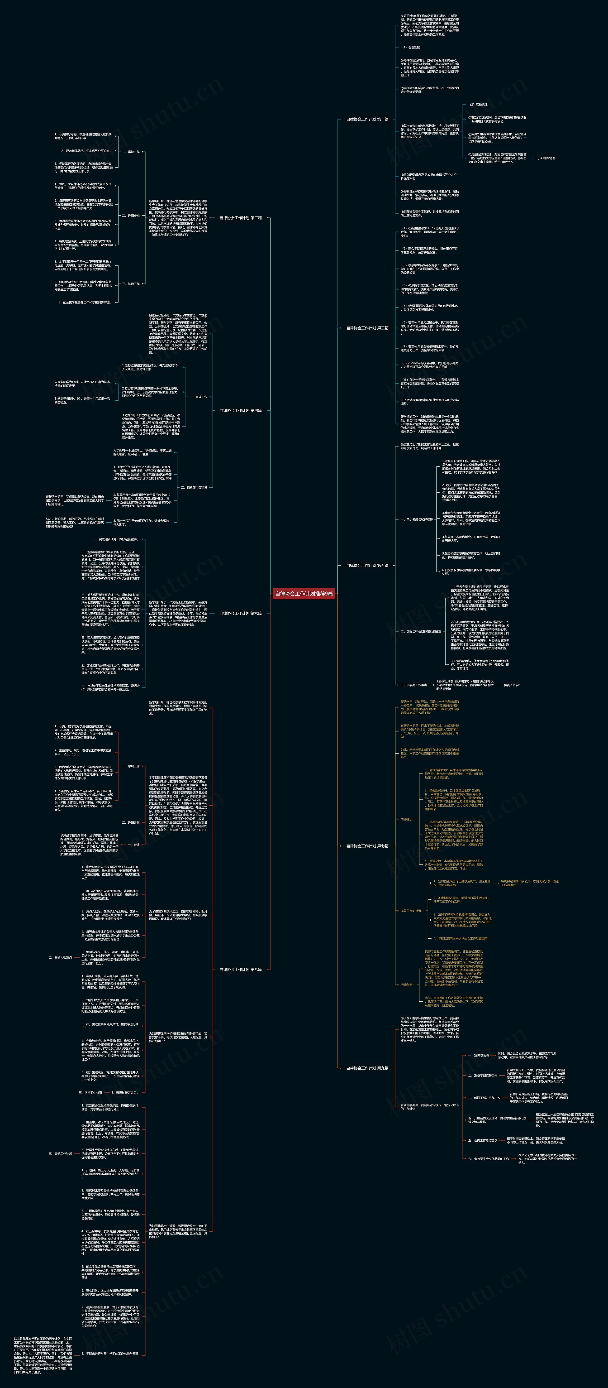 自律协会工作计划推荐9篇思维导图
