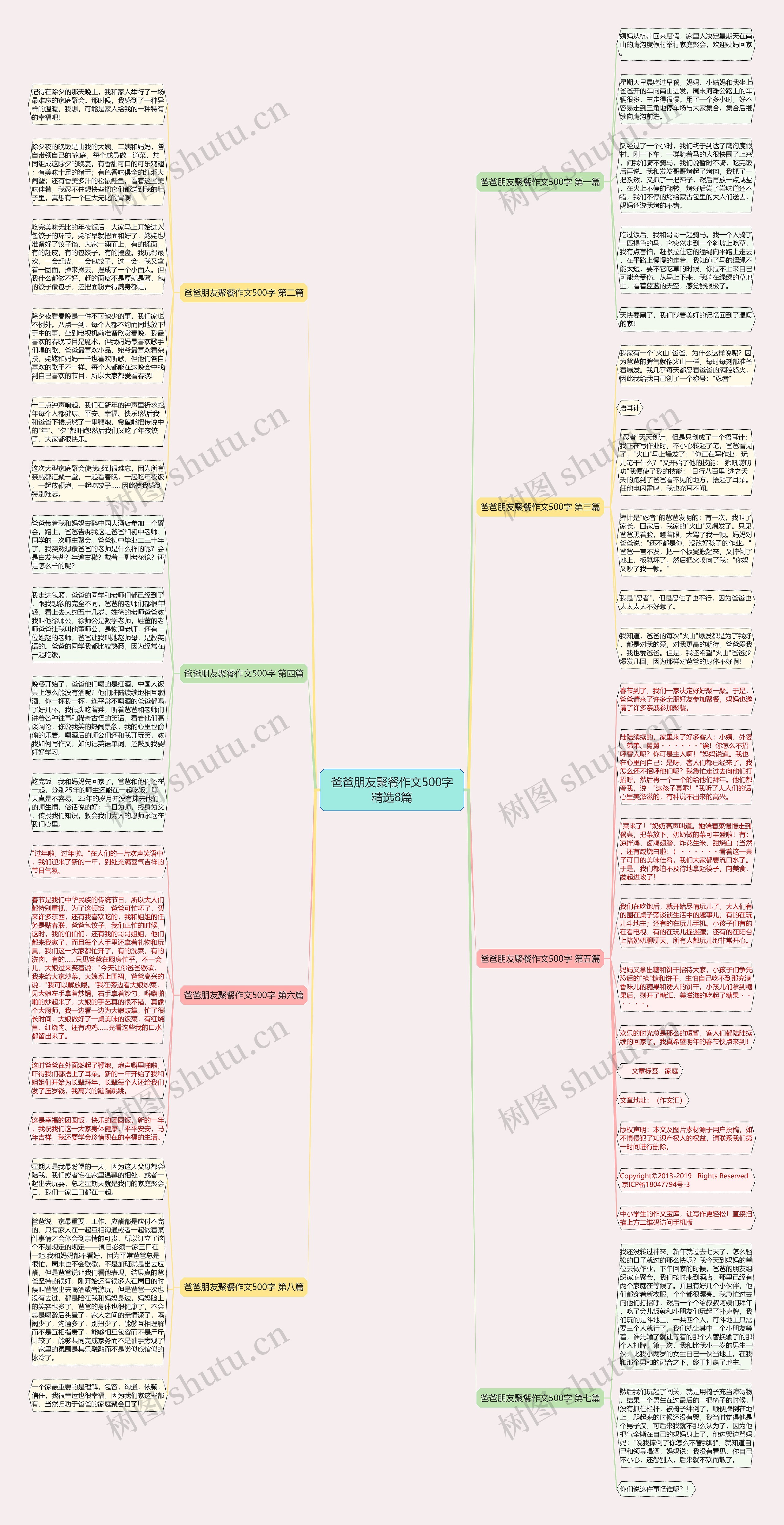 爸爸朋友聚餐作文500字精选8篇思维导图