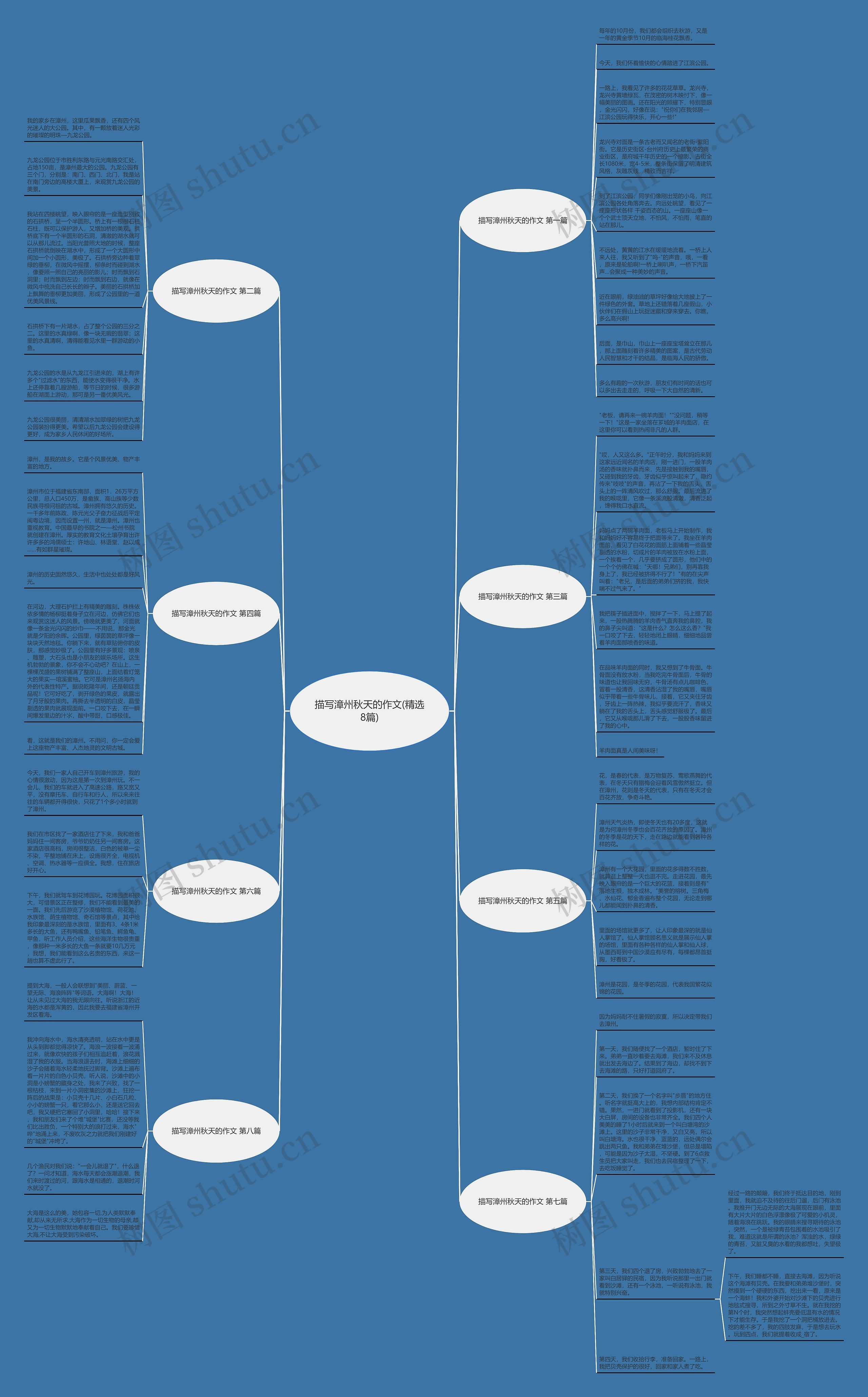 描写漳州秋天的作文(精选8篇)思维导图