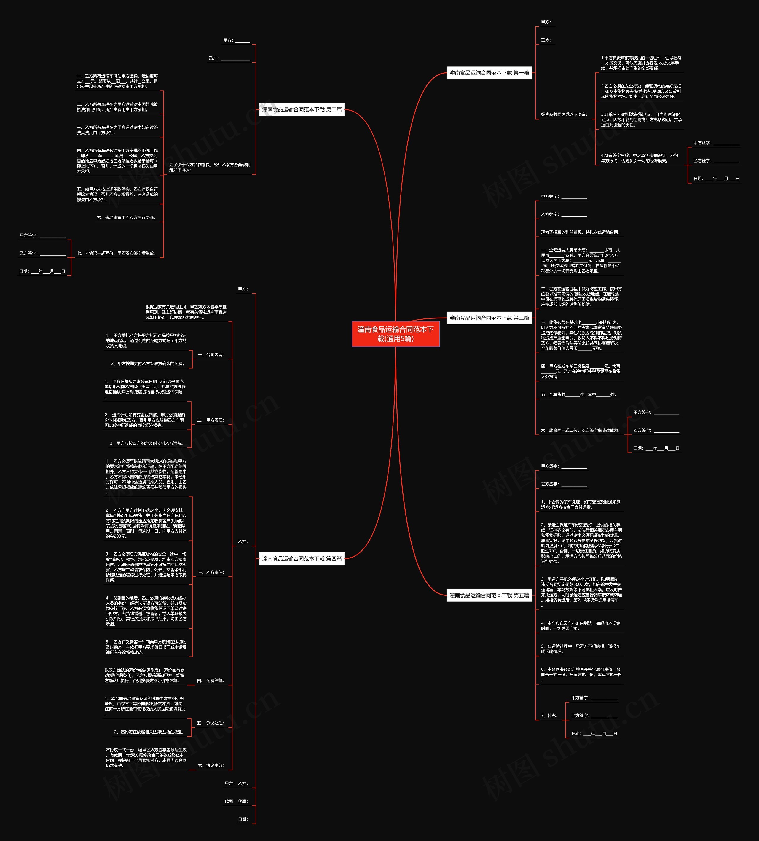 潼南食品运输合同范本下载(通用5篇) 潼南食品运输合同范本下载(通用5篇)