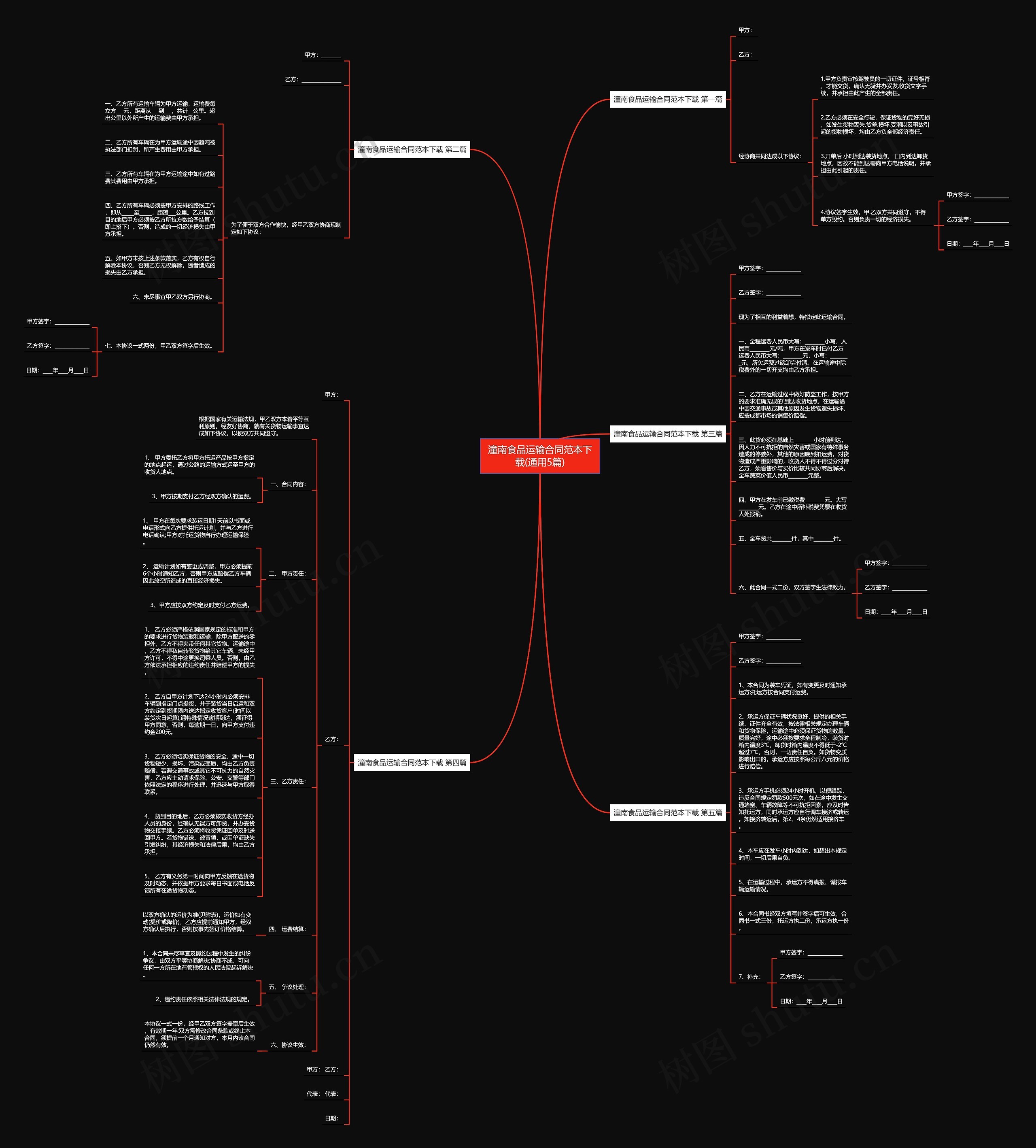 潼南食品运输合同范本下载(通用5篇)思维导图