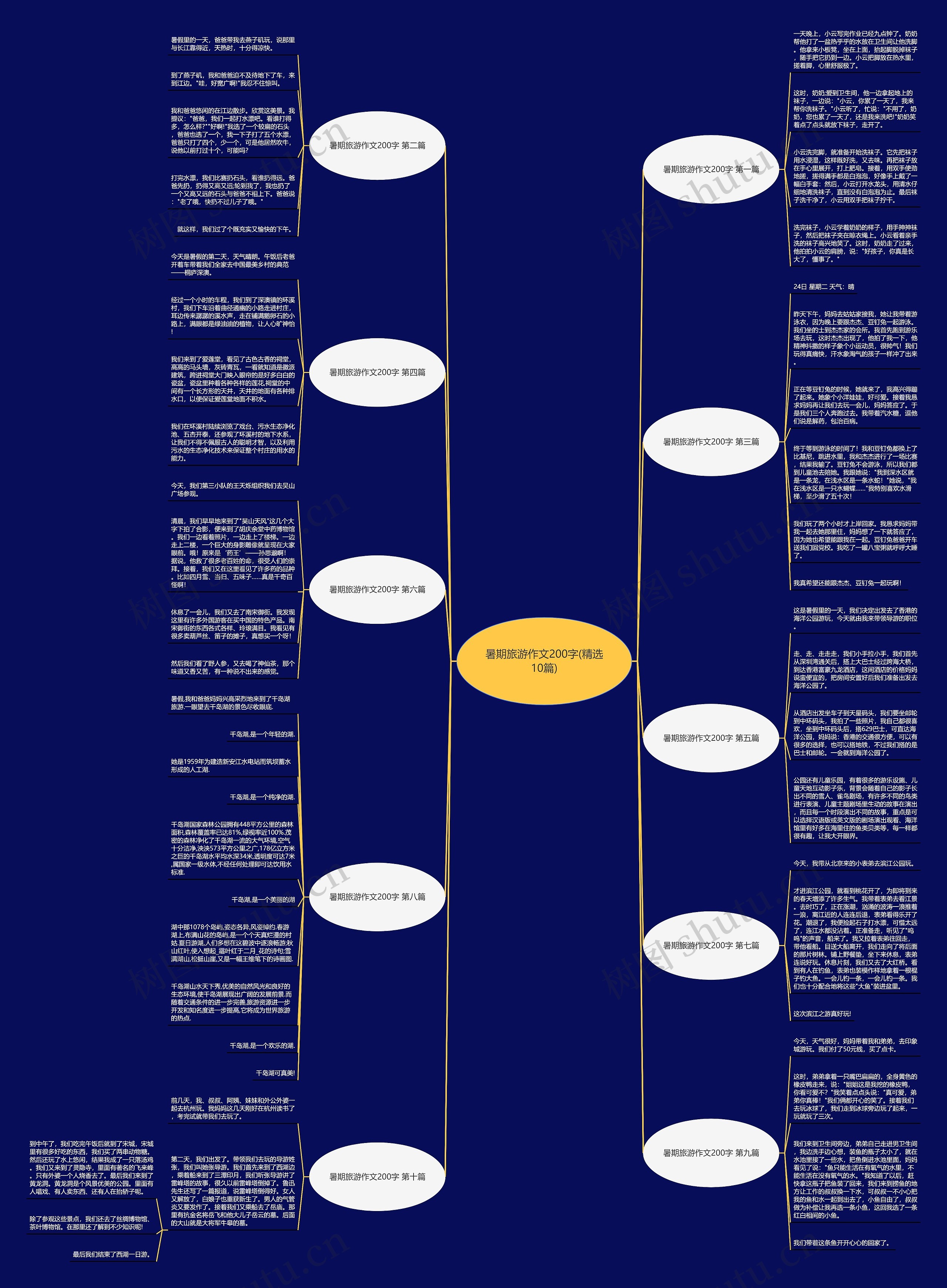 暑期旅游作文200字(精选10篇) 暑期旅游作文200字(精选10篇)