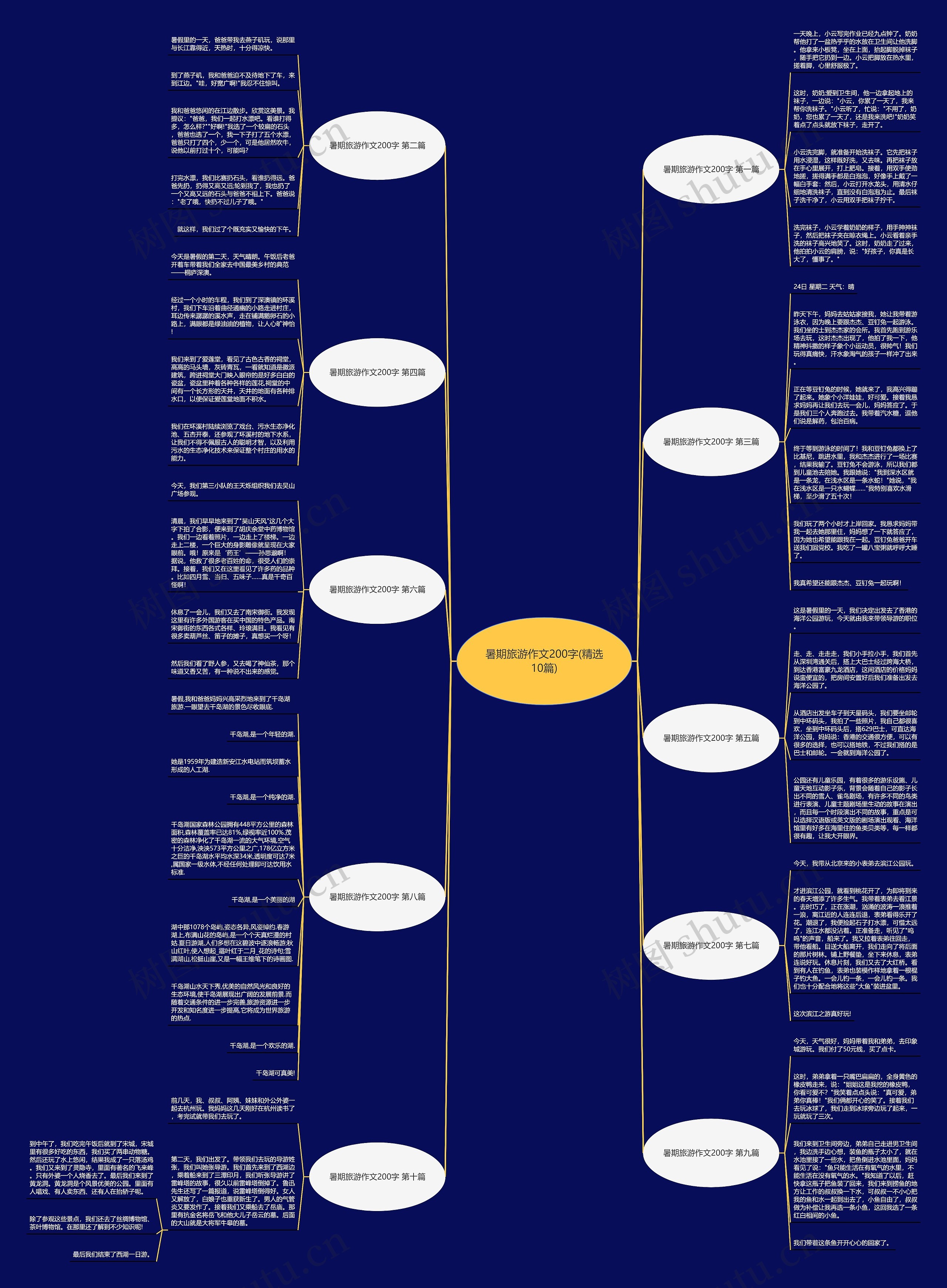 暑期旅游作文200字(精选10篇)思维导图