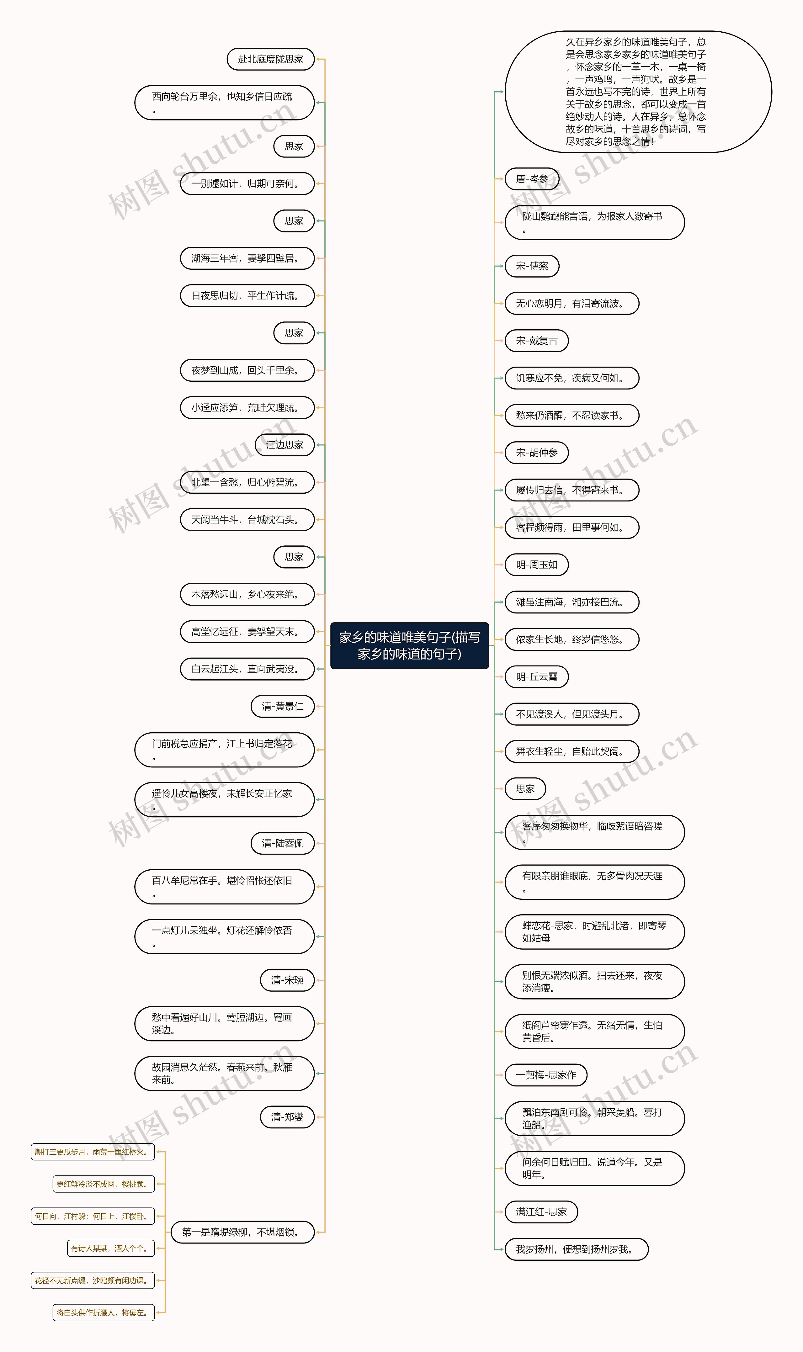 家乡的味道唯美句子(描写家乡的味道的句子) 家乡的味道唯美句子(描写家乡的味道的句子)