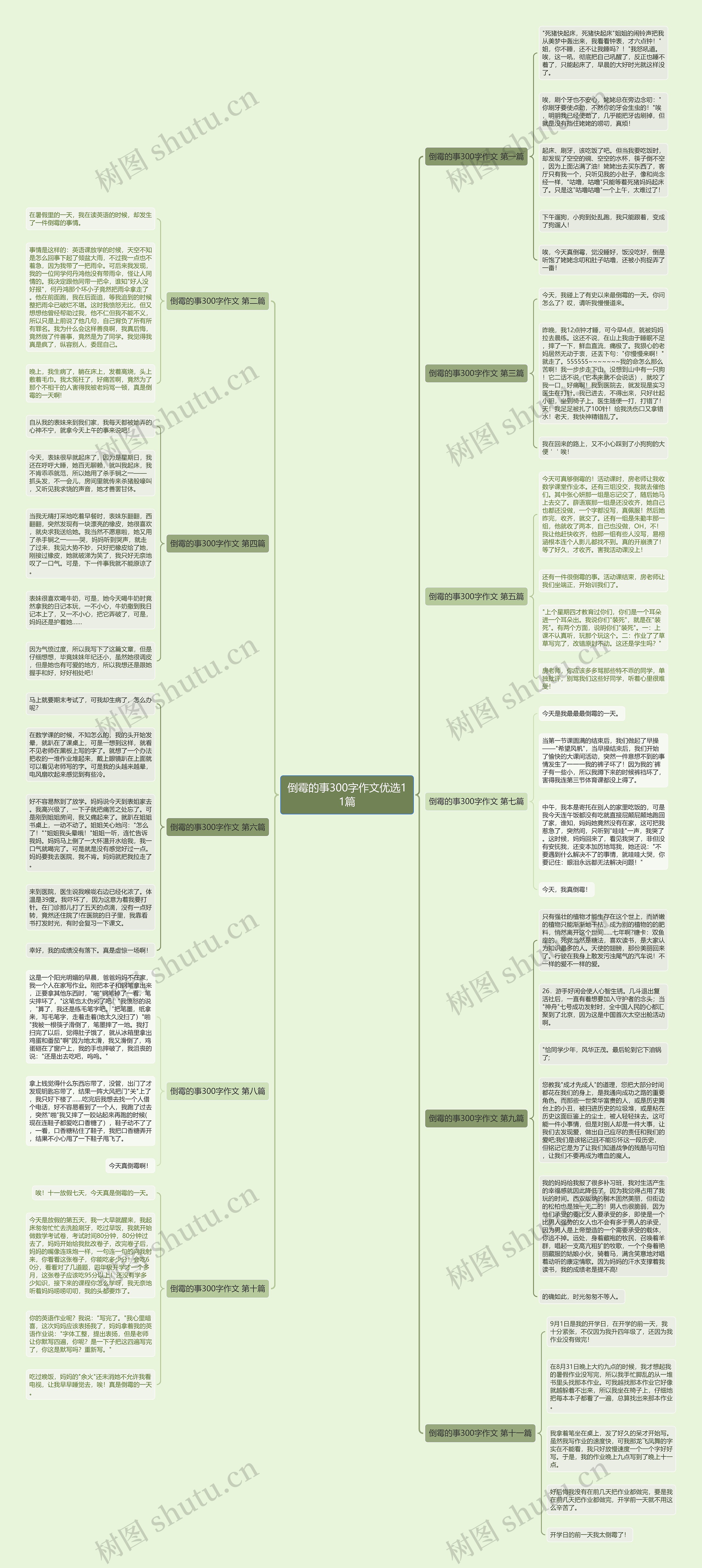 倒霉的事300字作文优选11篇思维导图