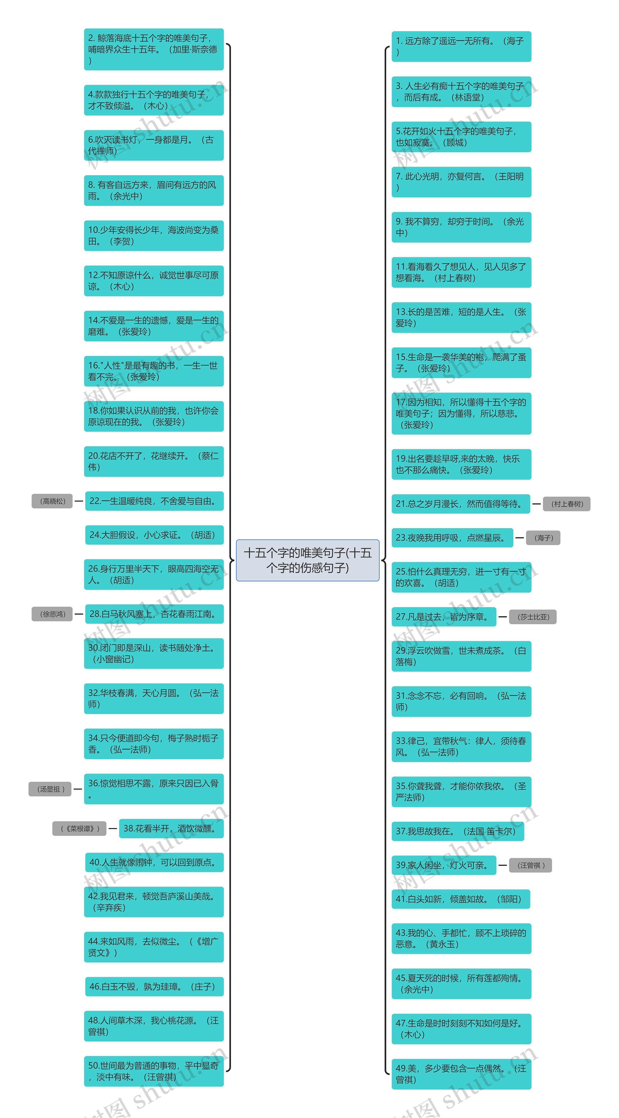 十五个字的唯美句子(十五个字的伤感句子)思维导图