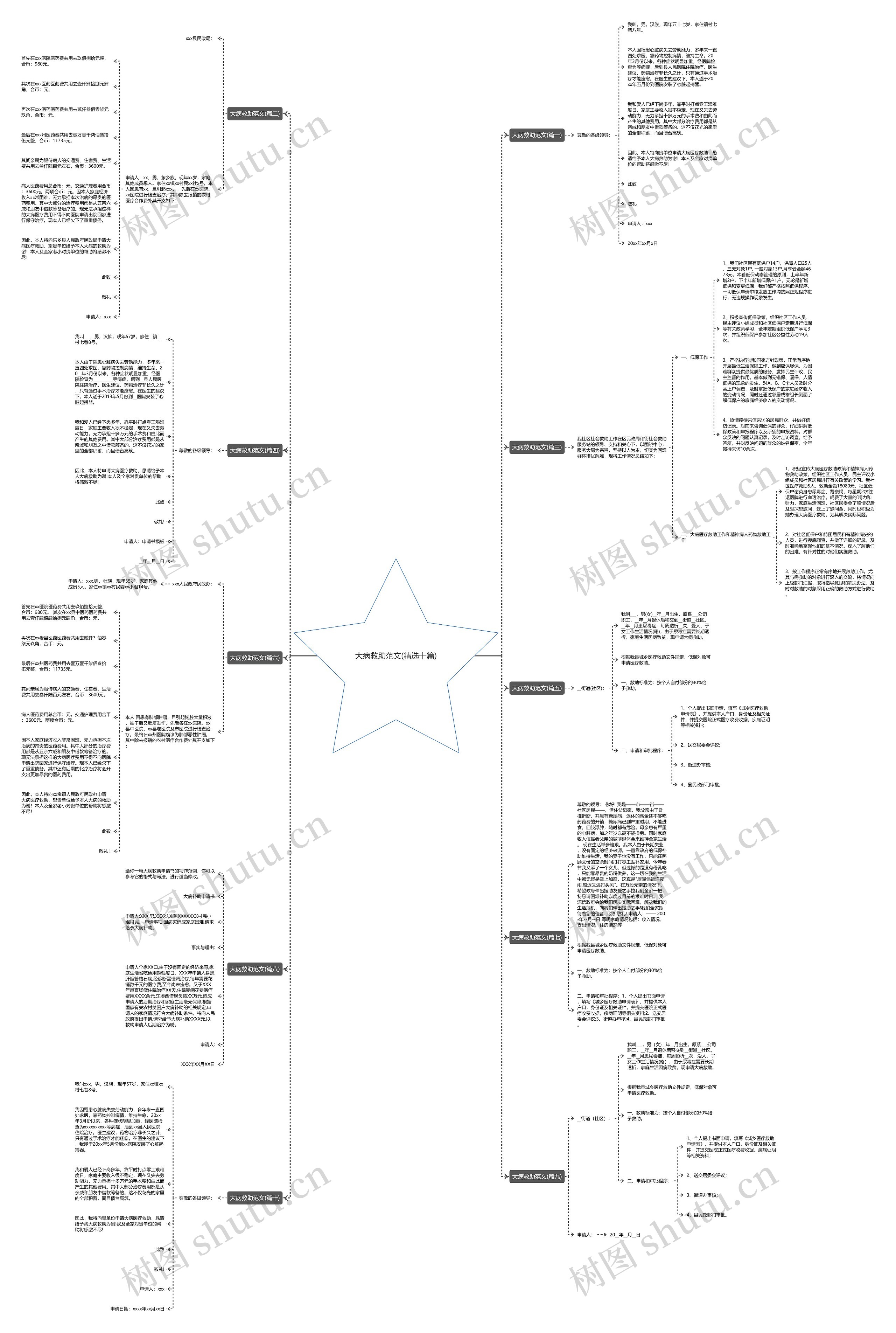 大病救助范文(精选十篇) 大病救助范文(精选十篇)
