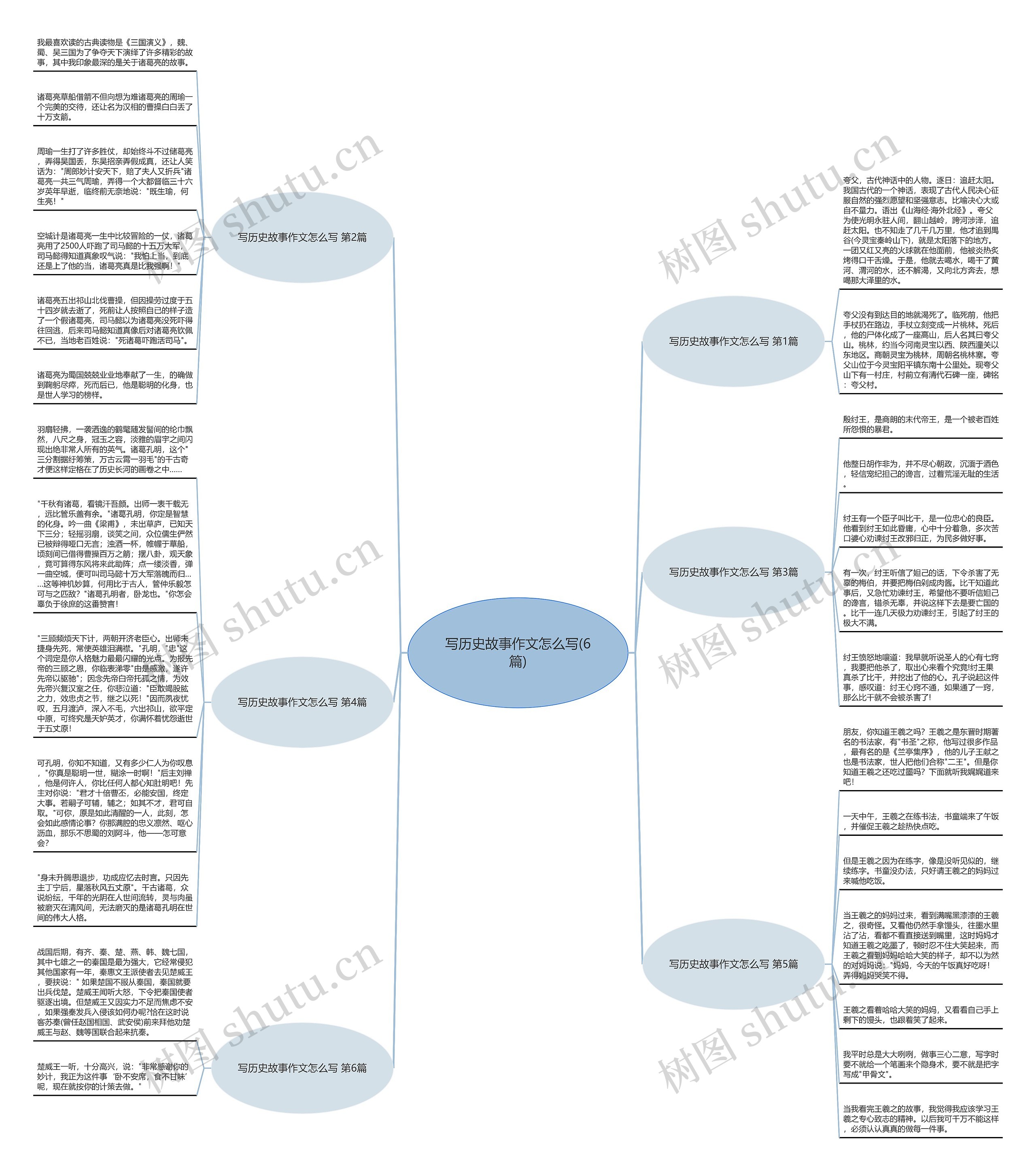 写历史故事作文怎么写(6篇)