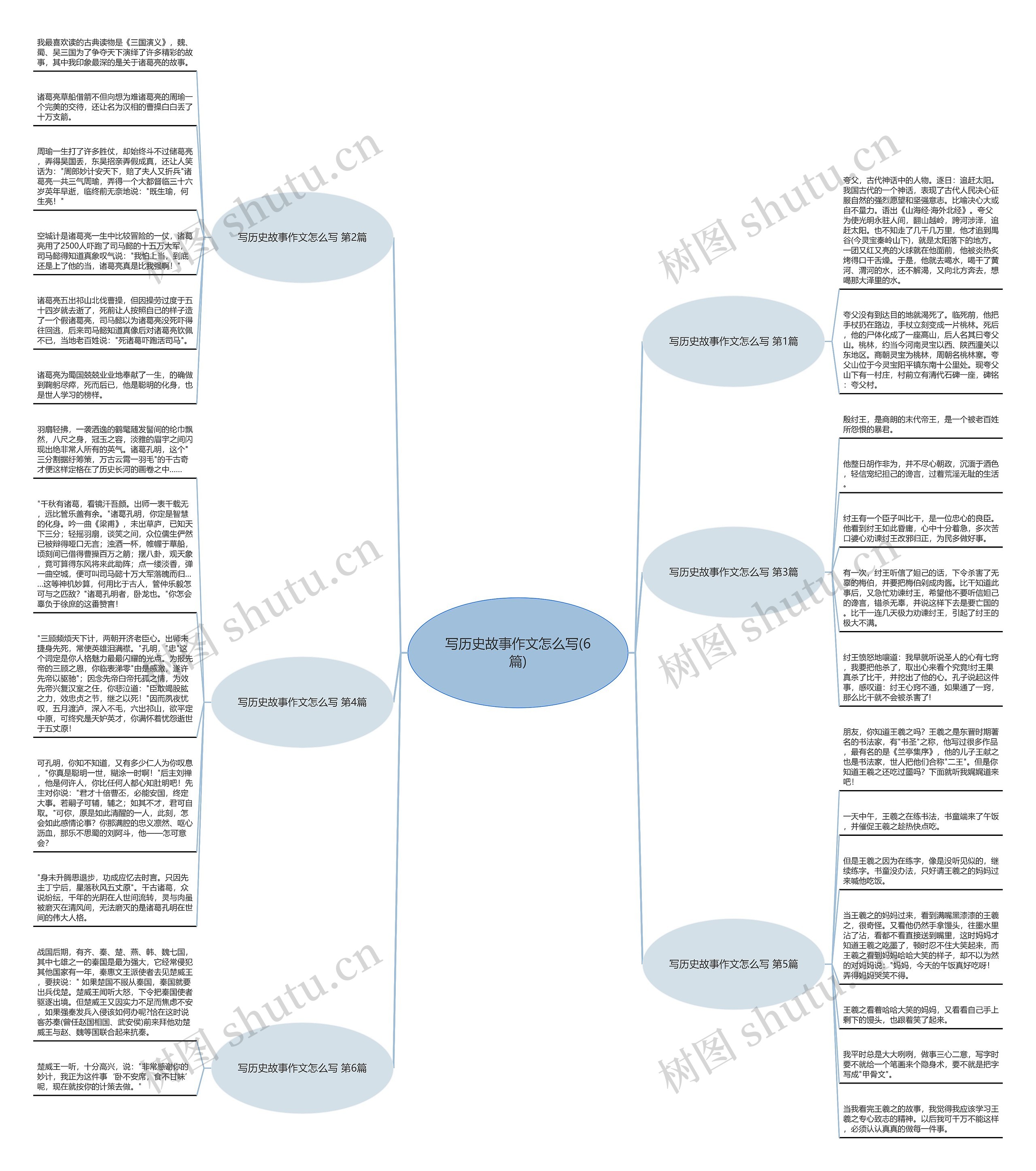 写历史故事作文怎么写(6篇) 写历史故事作文怎么写(6篇)