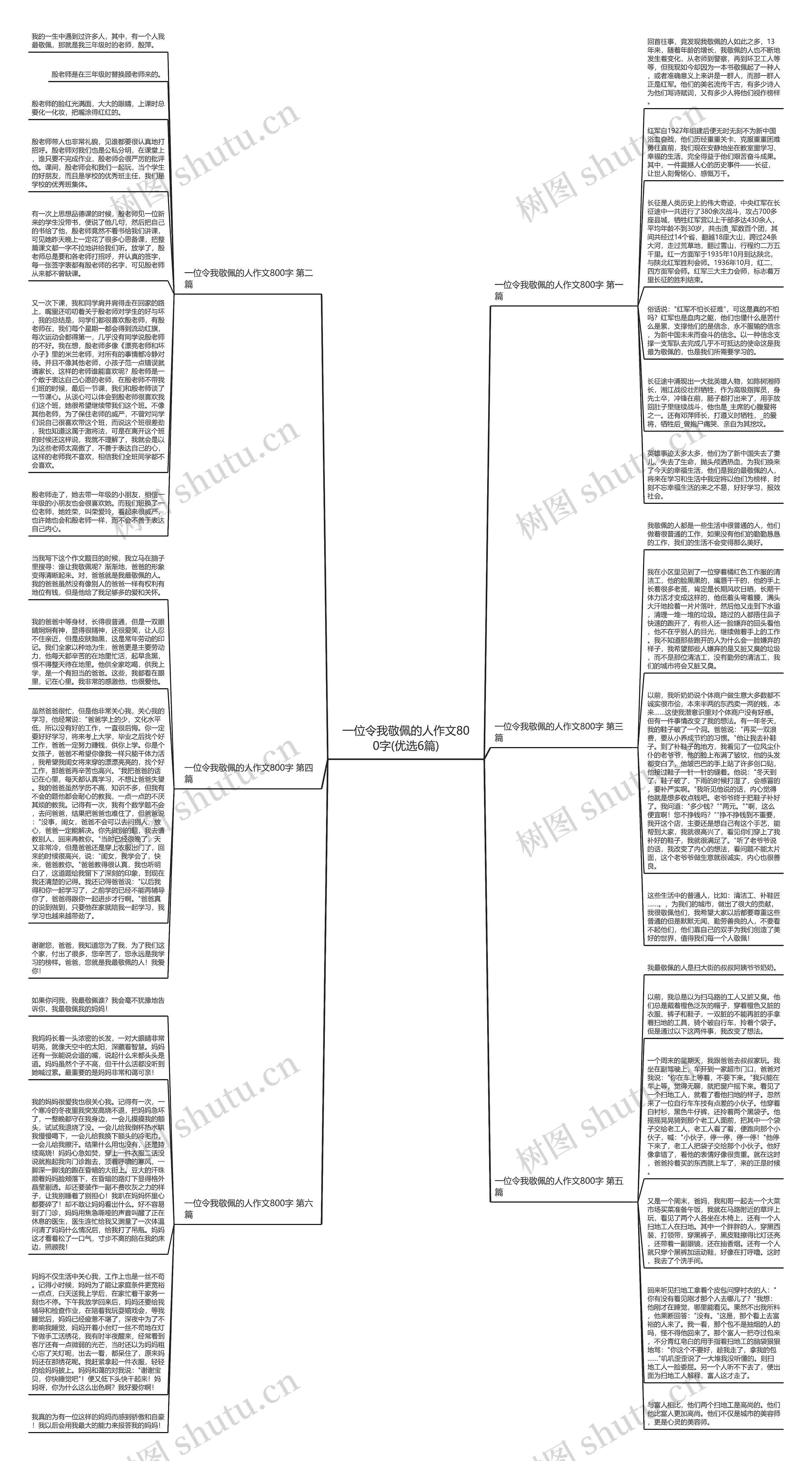一位令我敬佩的人作文800字(优选6篇)思维导图