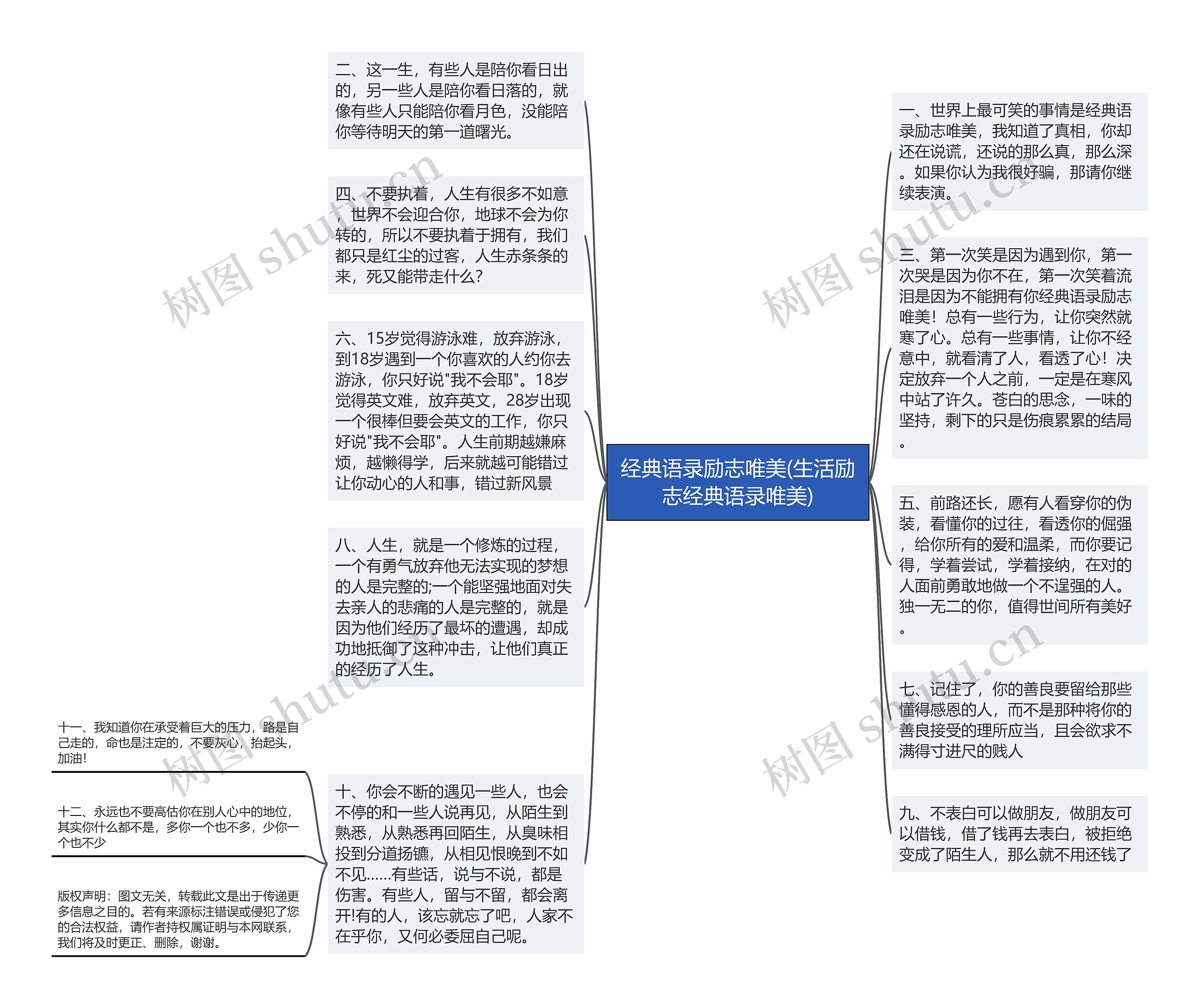 经典语录励志唯美(生活励志经典语录唯美)思维导图