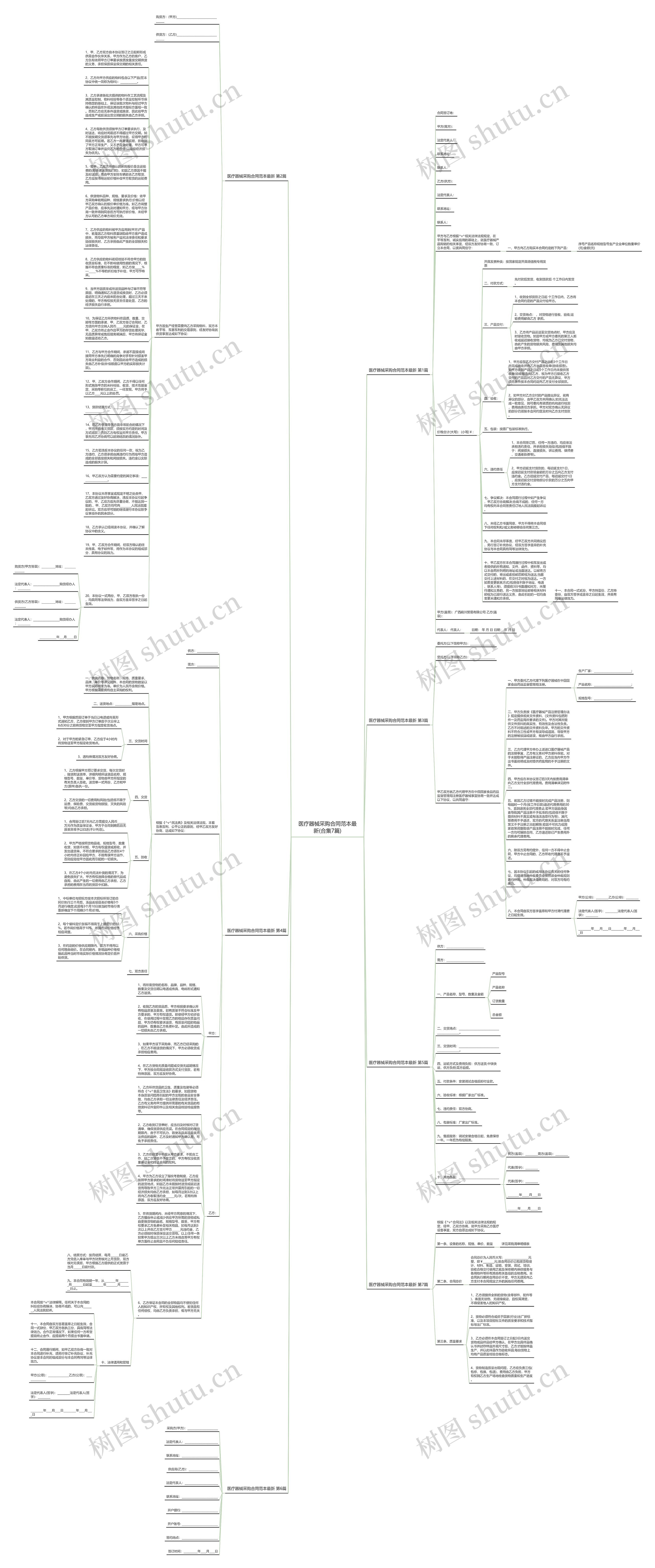 医疗器械采购合同范本最新(合集7篇)思维导图