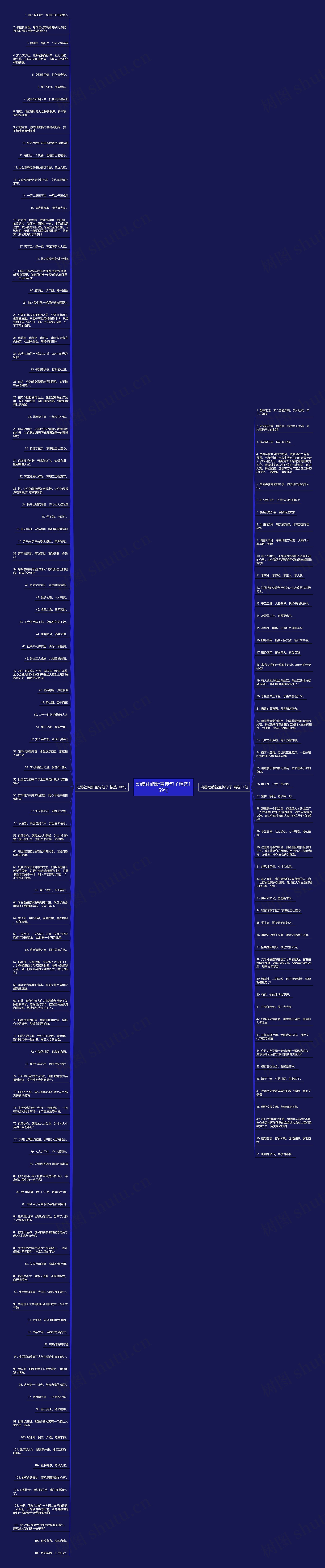 动漫社纳新宣传句子精选159句思维导图高清图 动漫社纳新宣传句子精选159句思维导图
