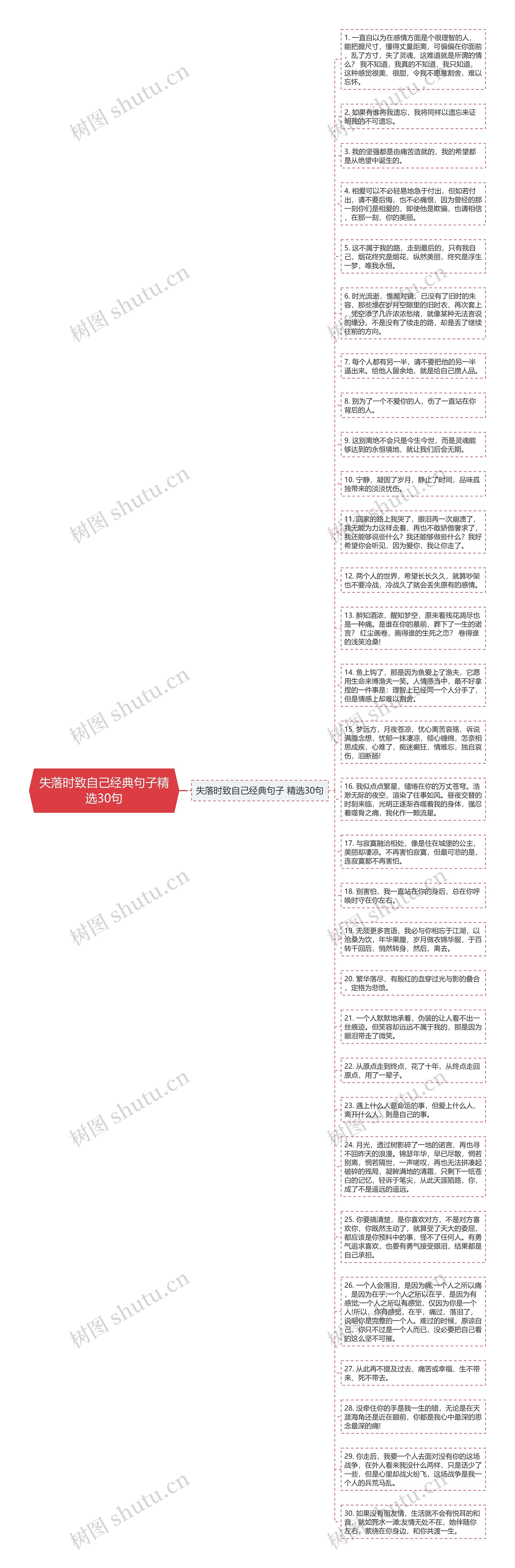 失落时致自己经典句子精选30句思维导图