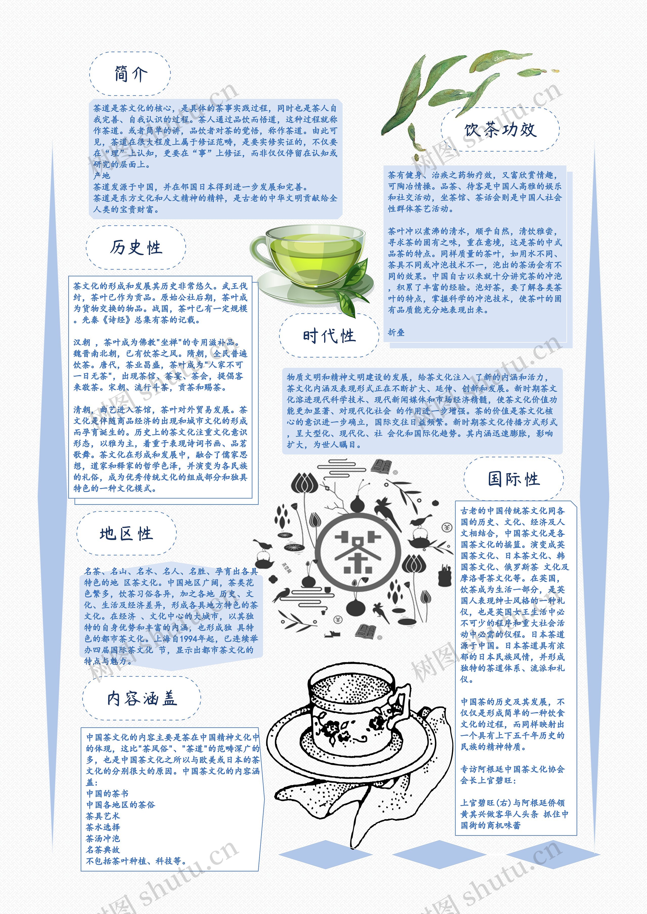 茶文化宣传思维导图高清图 茶文化宣传思维导图