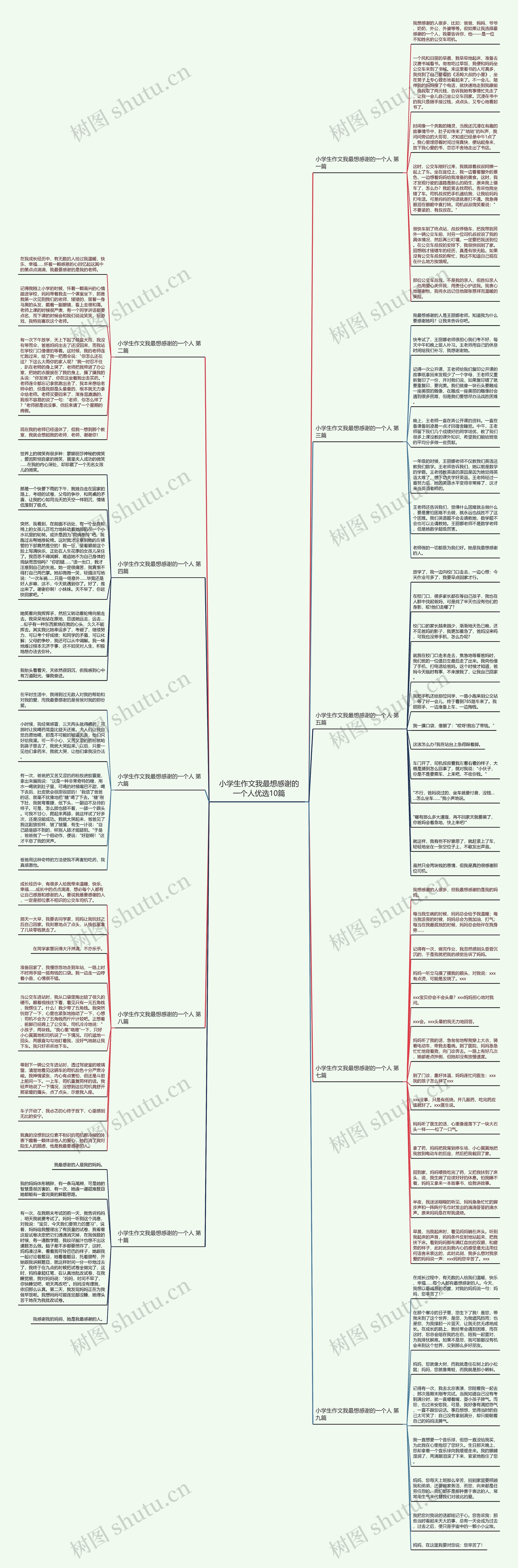 小学生作文我最想感谢的一个人优选10篇思维导图