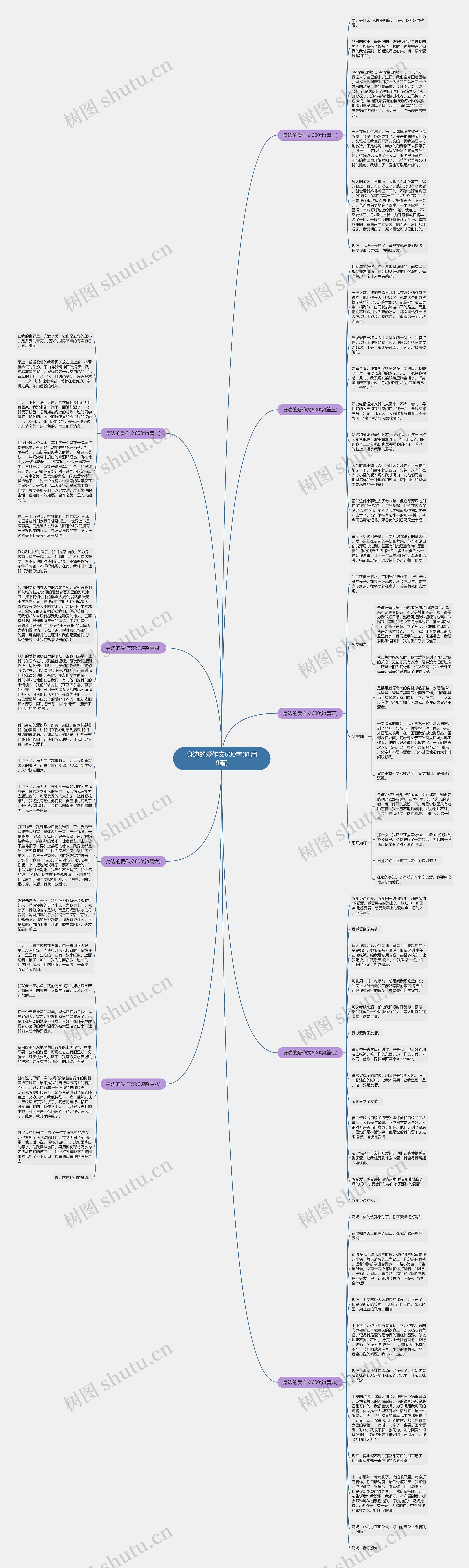 身边的爱作文600字(通用9篇)思维导图