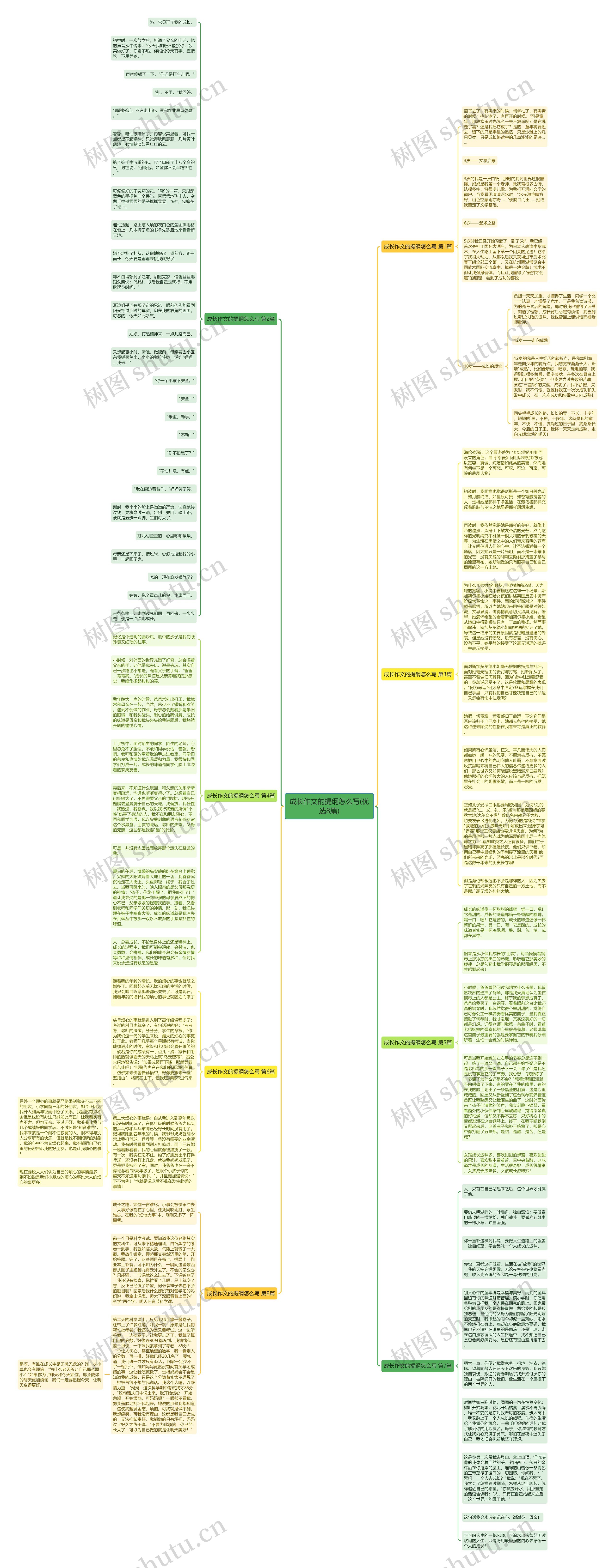 成长作文的提纲怎么写(优选8篇)思维导图