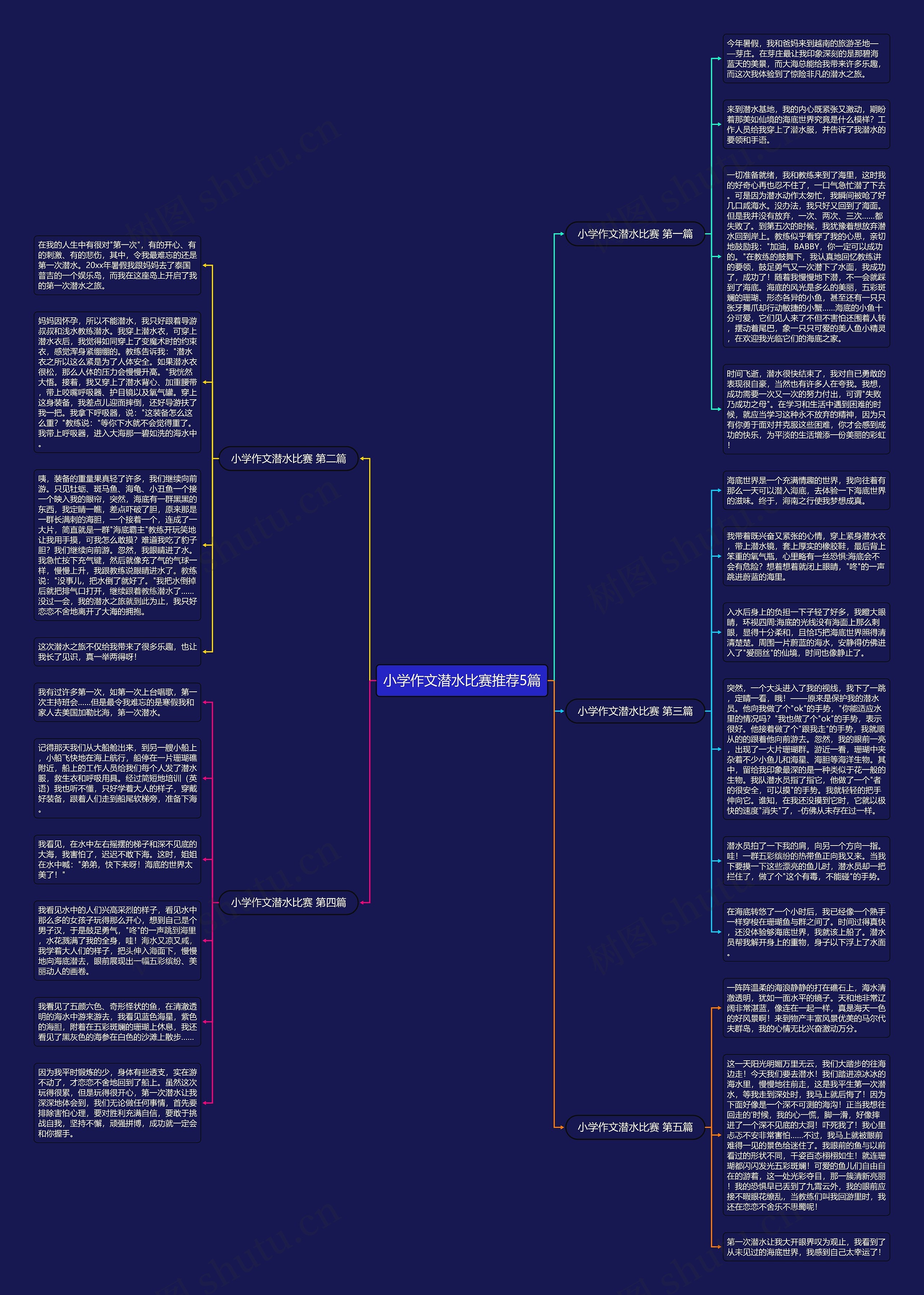 小学作文潜水比赛推荐5篇思维导图