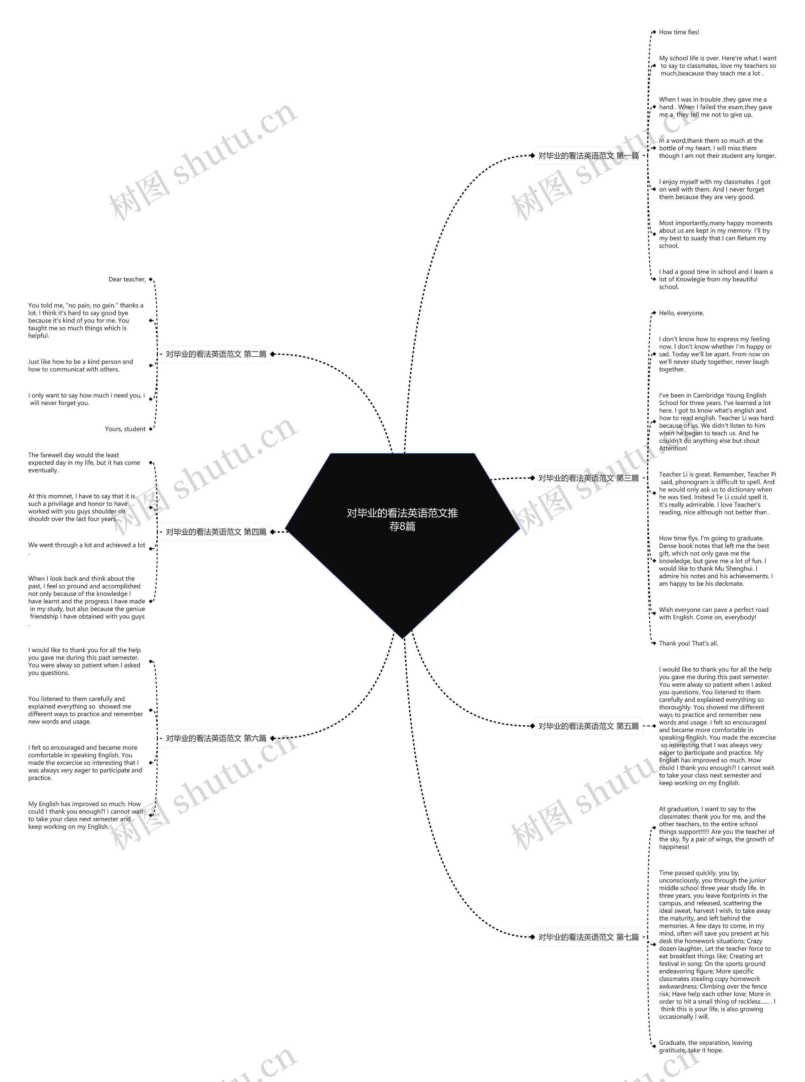 对毕业的看法英语范文推荐8篇思维导图