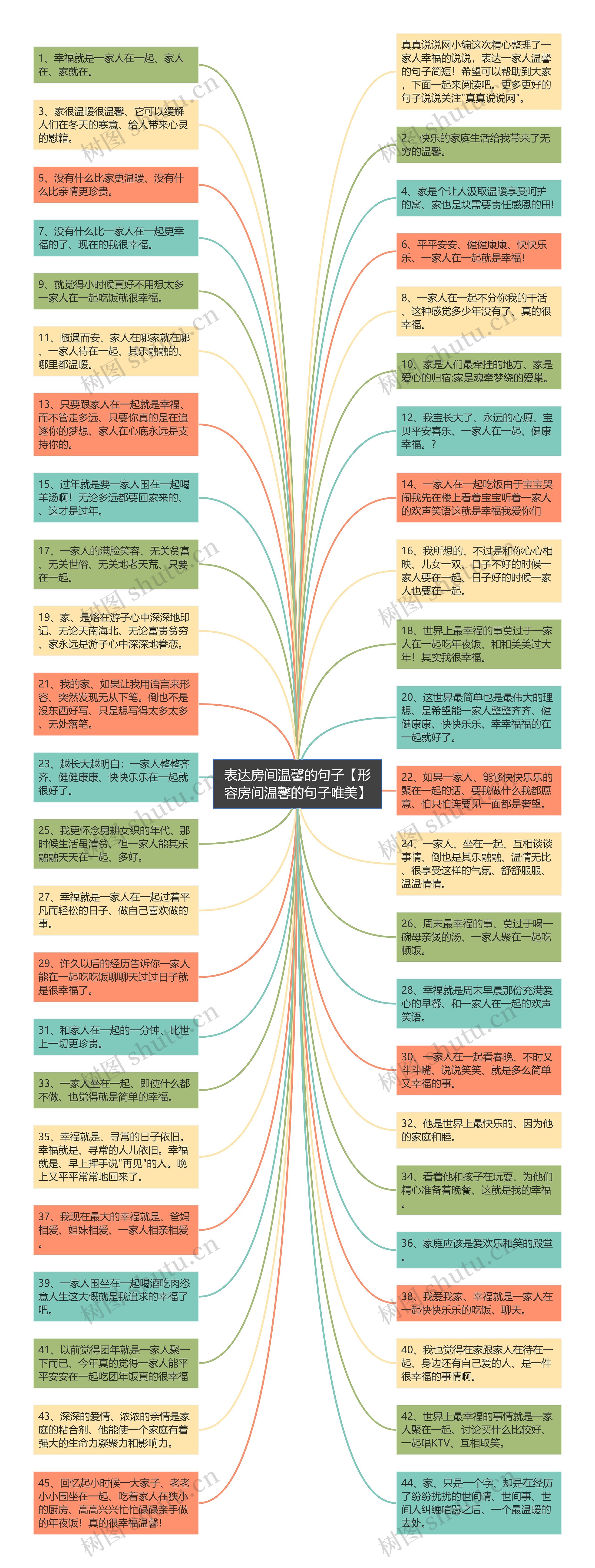 表达房间温馨的句子【形容房间温馨的句子唯美】思维导图