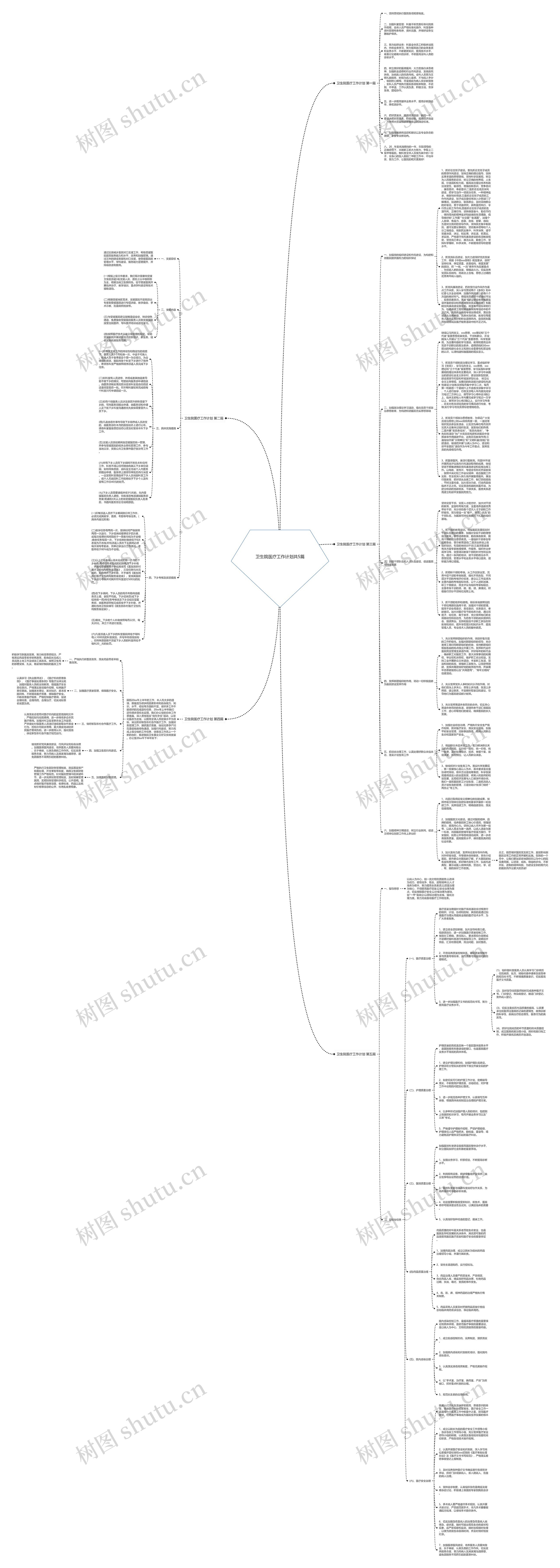 卫生院医疗工作计划共5篇思维导图