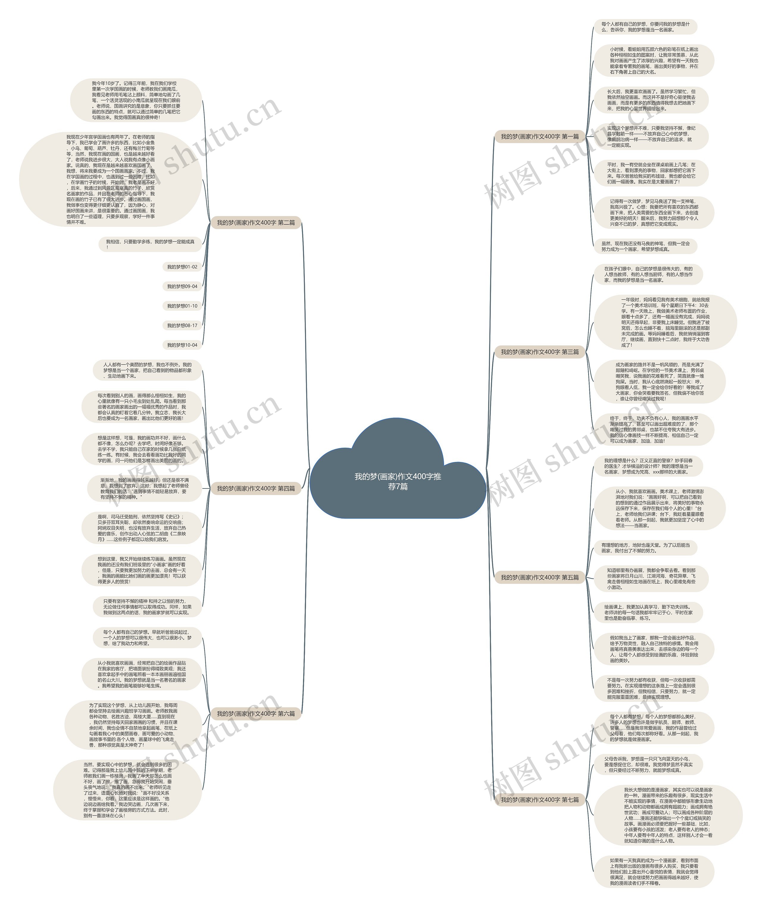 我的梦(画家)作文400字推荐7篇思维导图