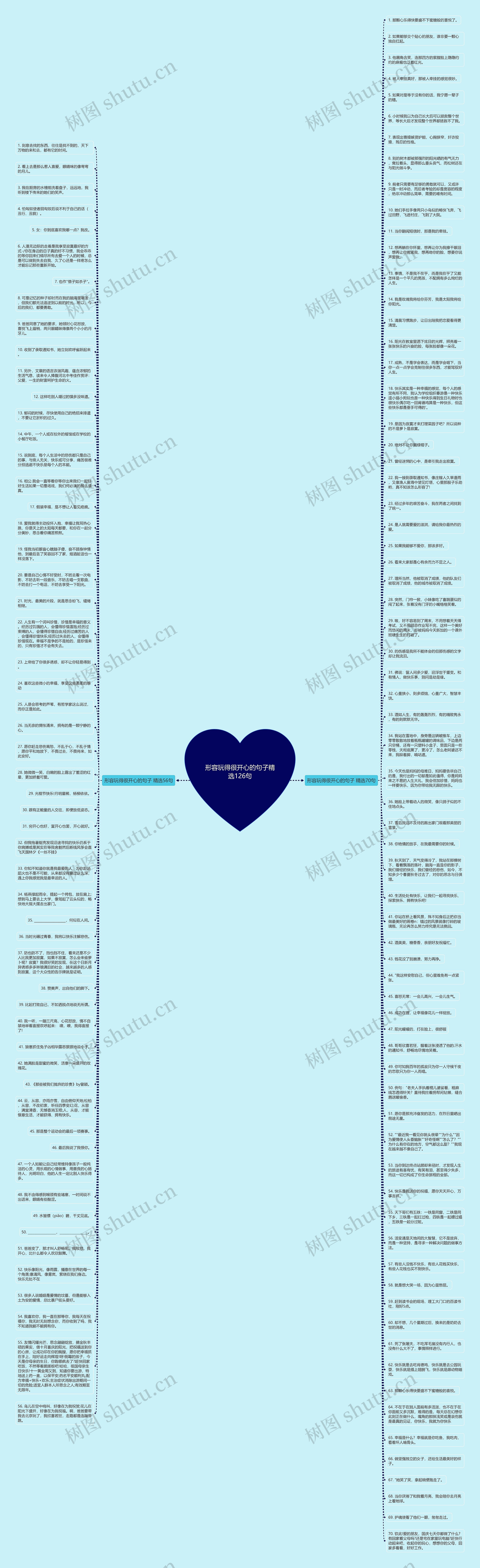 形容玩得很开心的句子精选126句思维导图