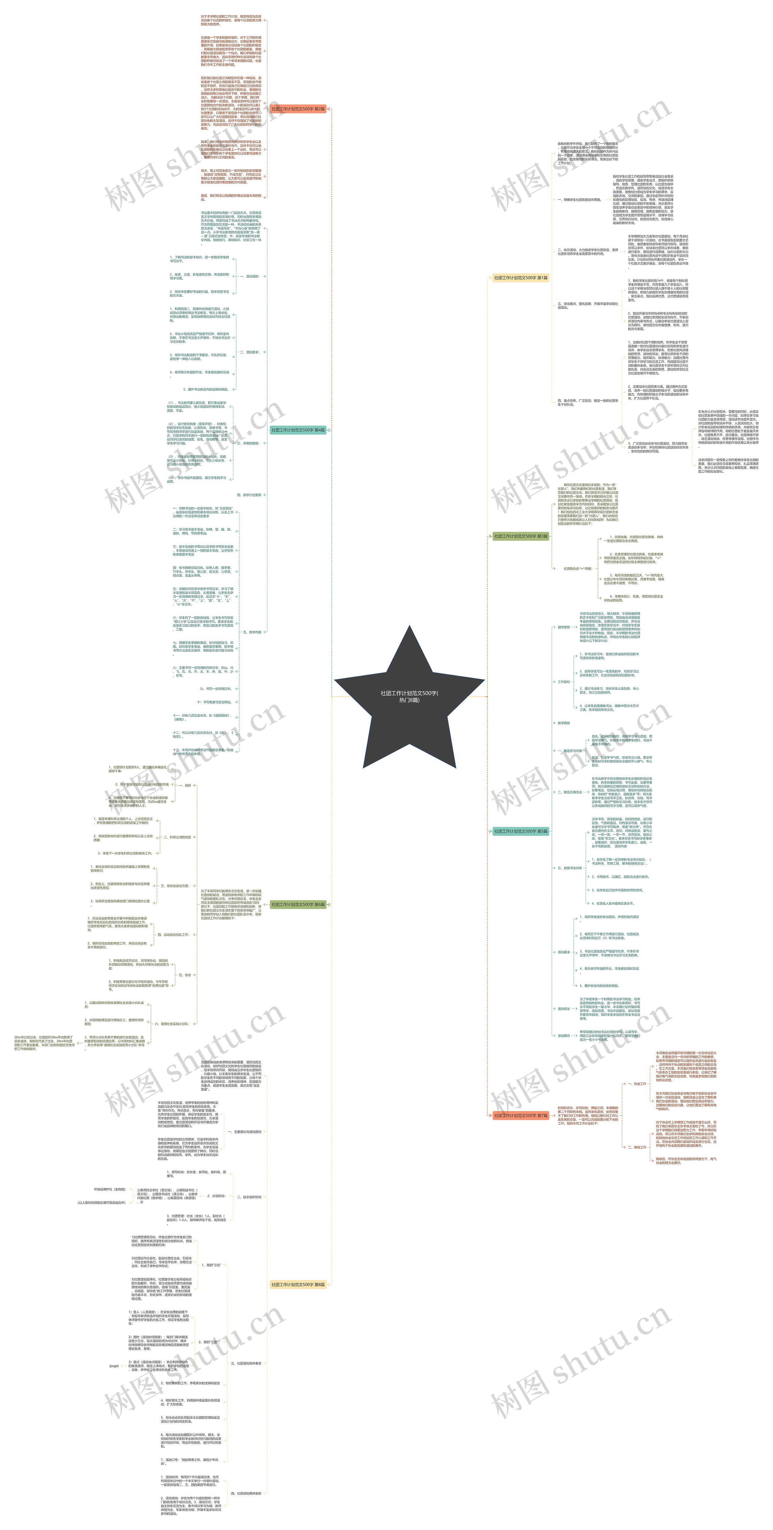 社团工作计划范文500字(热门8篇)思维导图