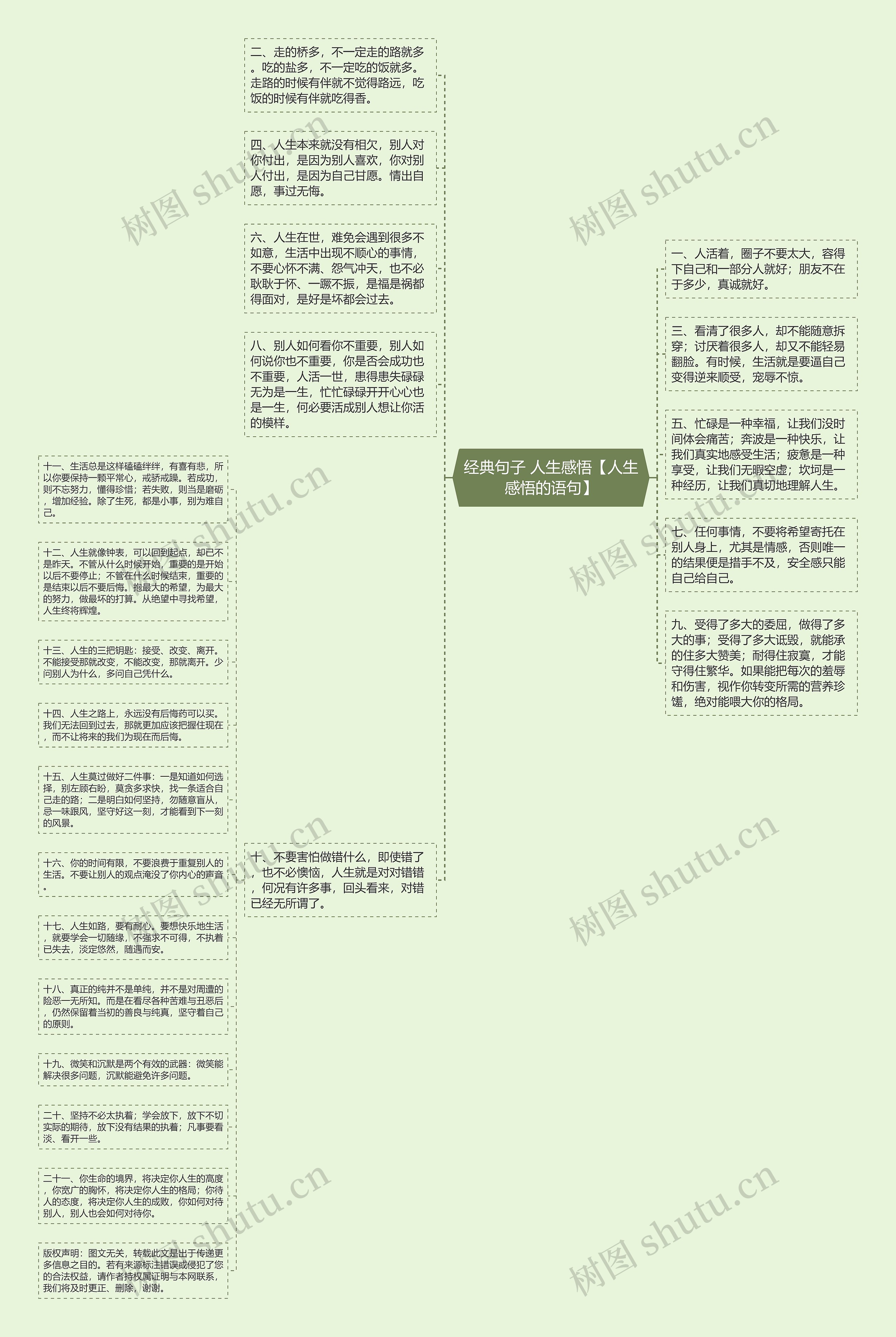 经典句子 人生感悟【人生感悟的语句】思维导图