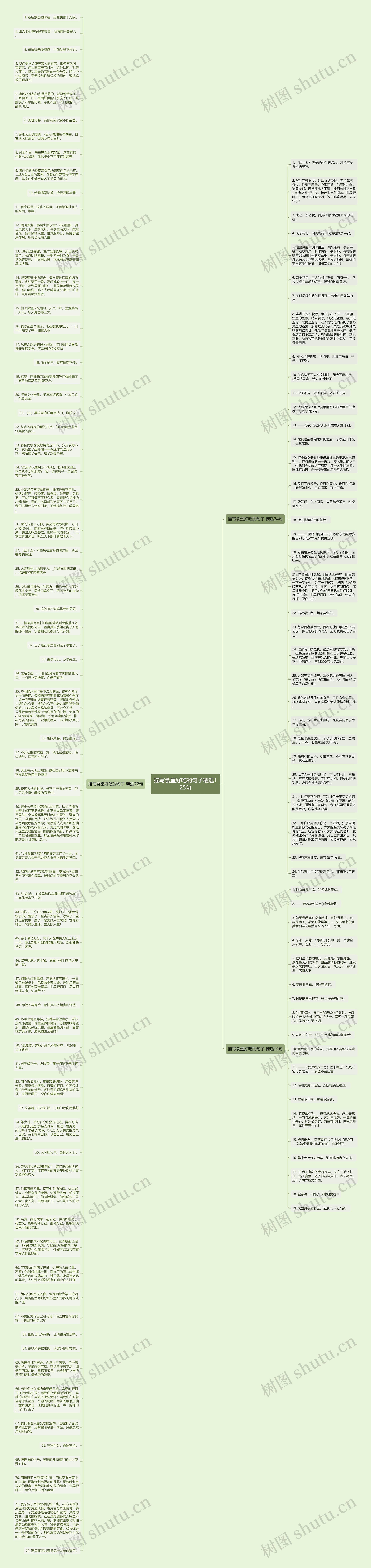 描写食堂好吃的句子精选125句思维导图