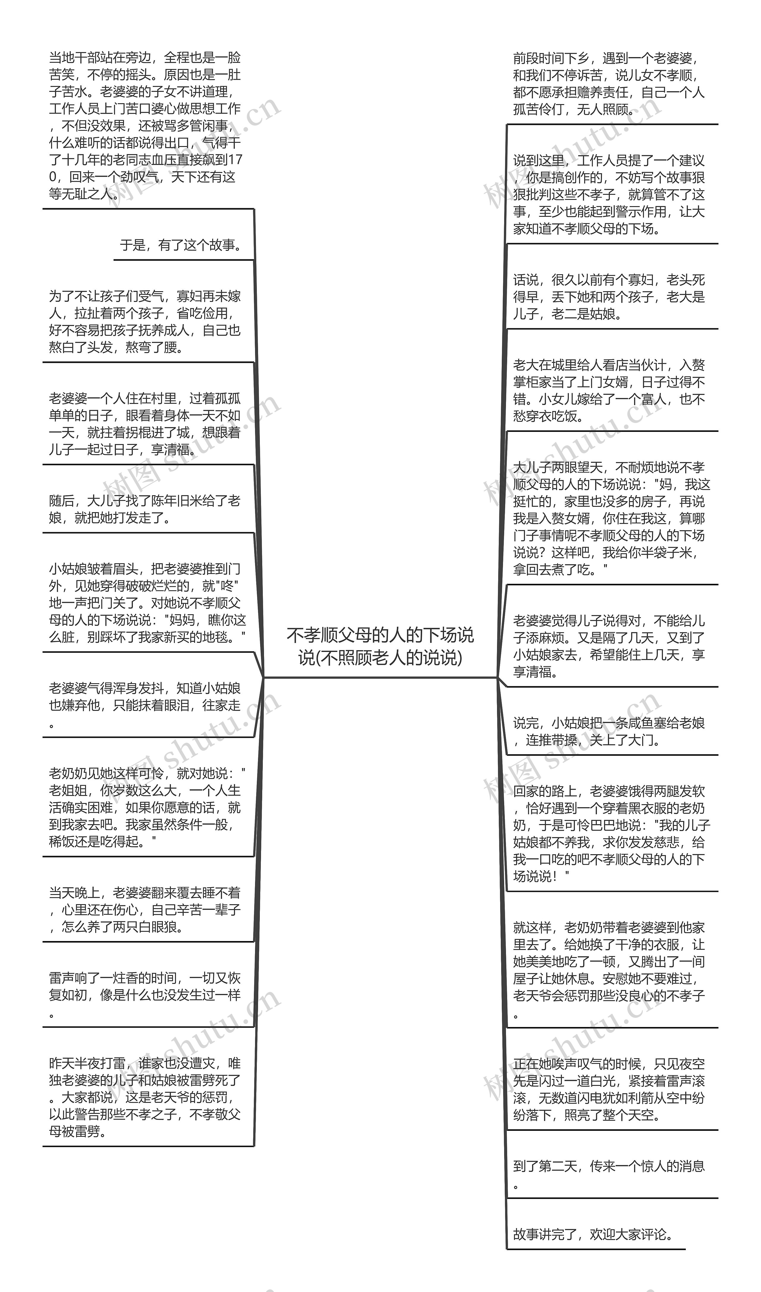 不孝顺父母的人的下场说说(不照顾老人的说说)思维导图