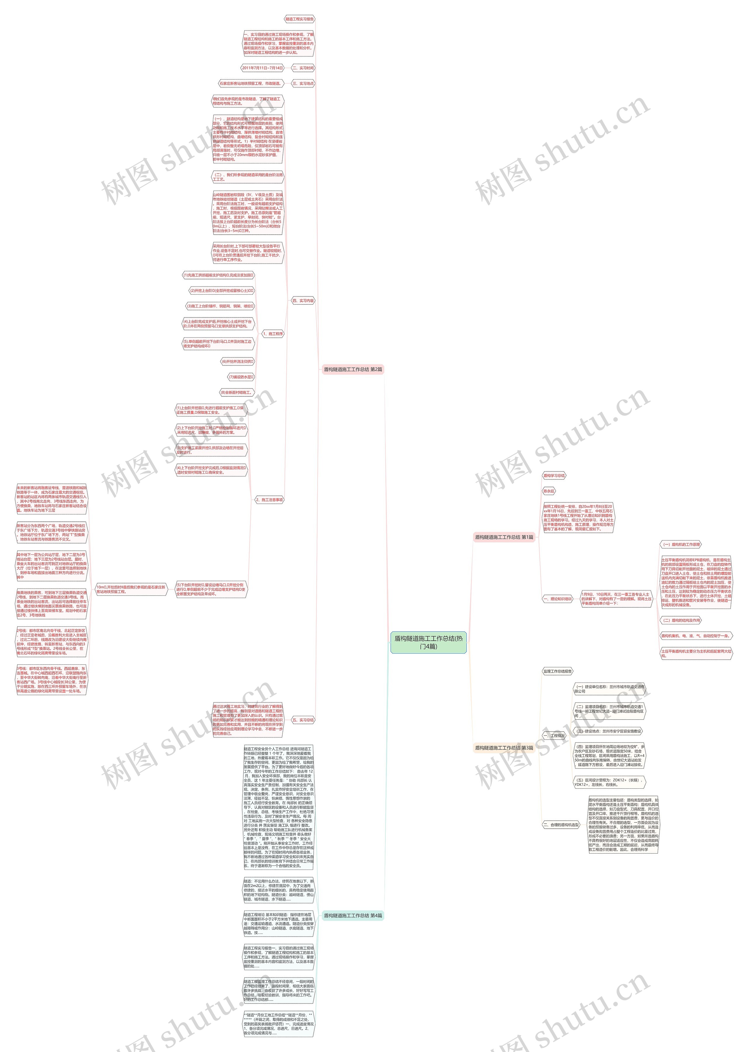 盾构隧道施工工作总结(热门4篇)思维导图