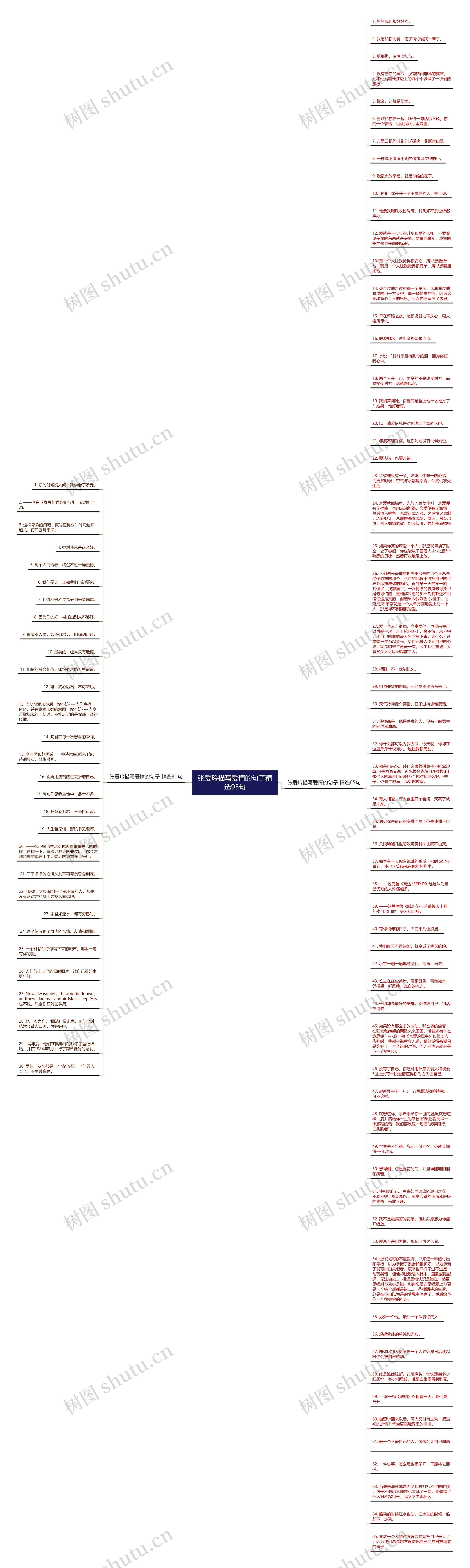 张爱玲描写爱情的句子精选95句思维导图