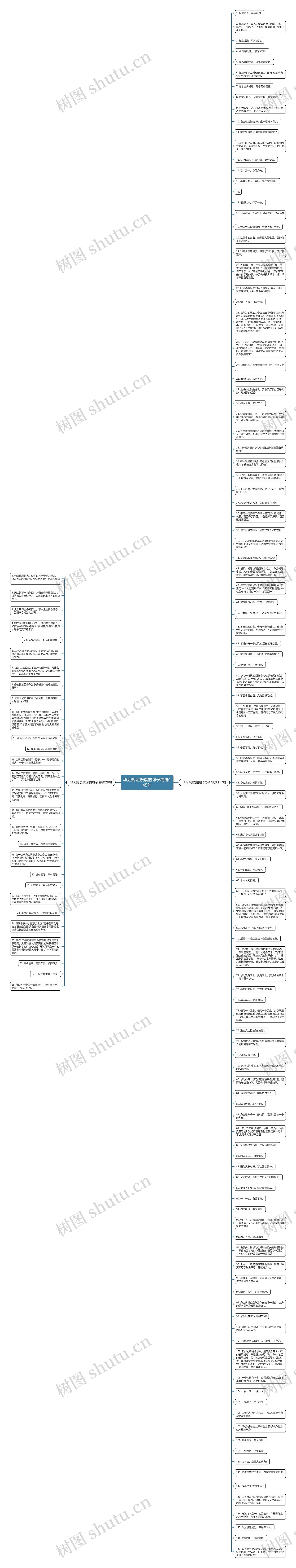 华为规定诙谐的句子精选145句思维导图