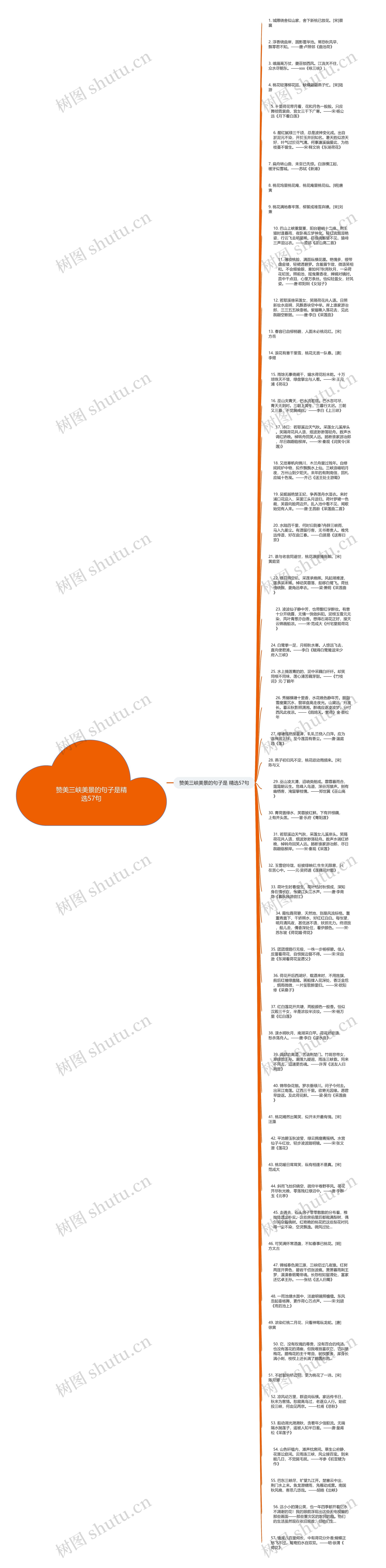 赞美三峡美景的句子是精选57句思维导图