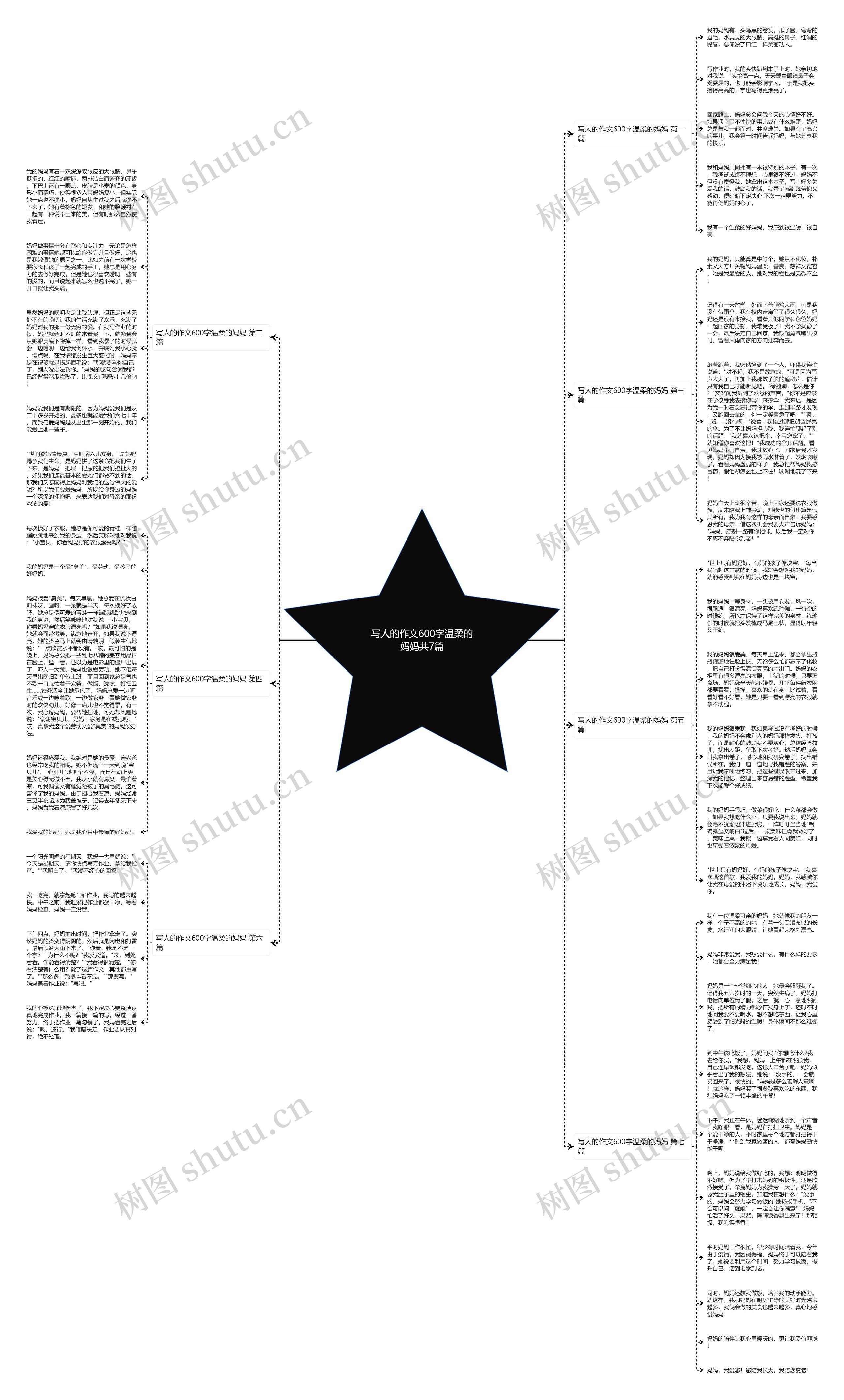 写人的作文600字温柔的妈妈共7篇思维导图