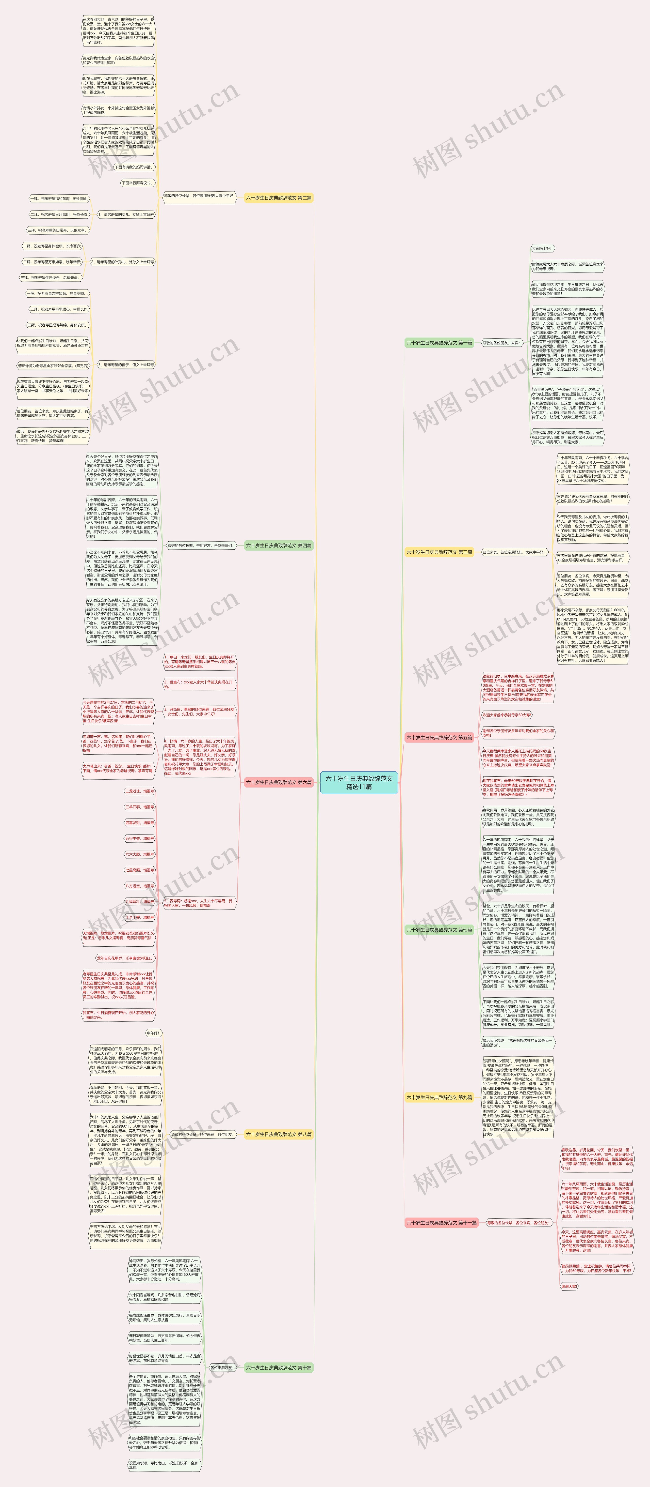 六十岁生日庆典致辞范文精选11篇思维导图