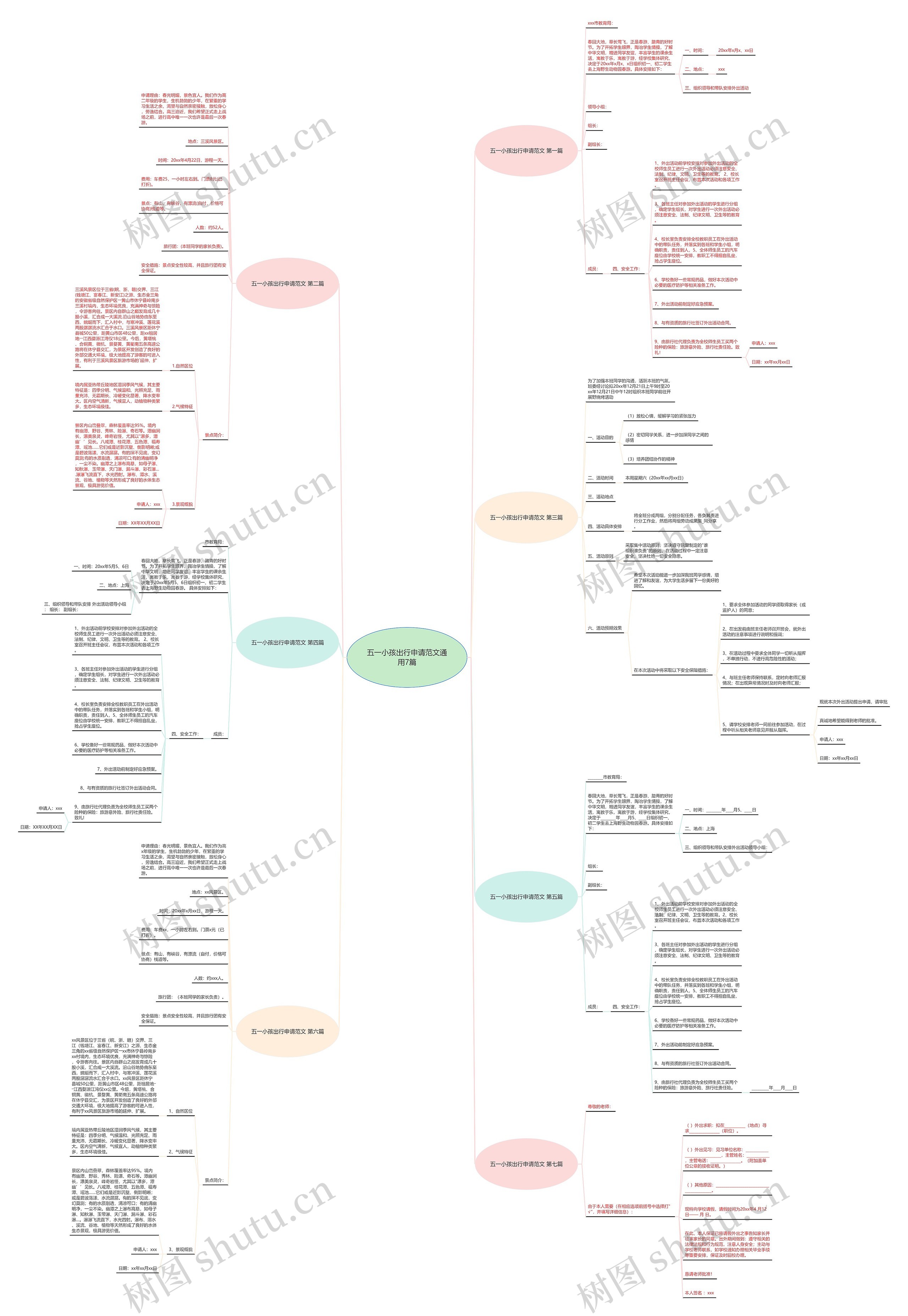 五一小孩出行申请范文通用7篇思维导图