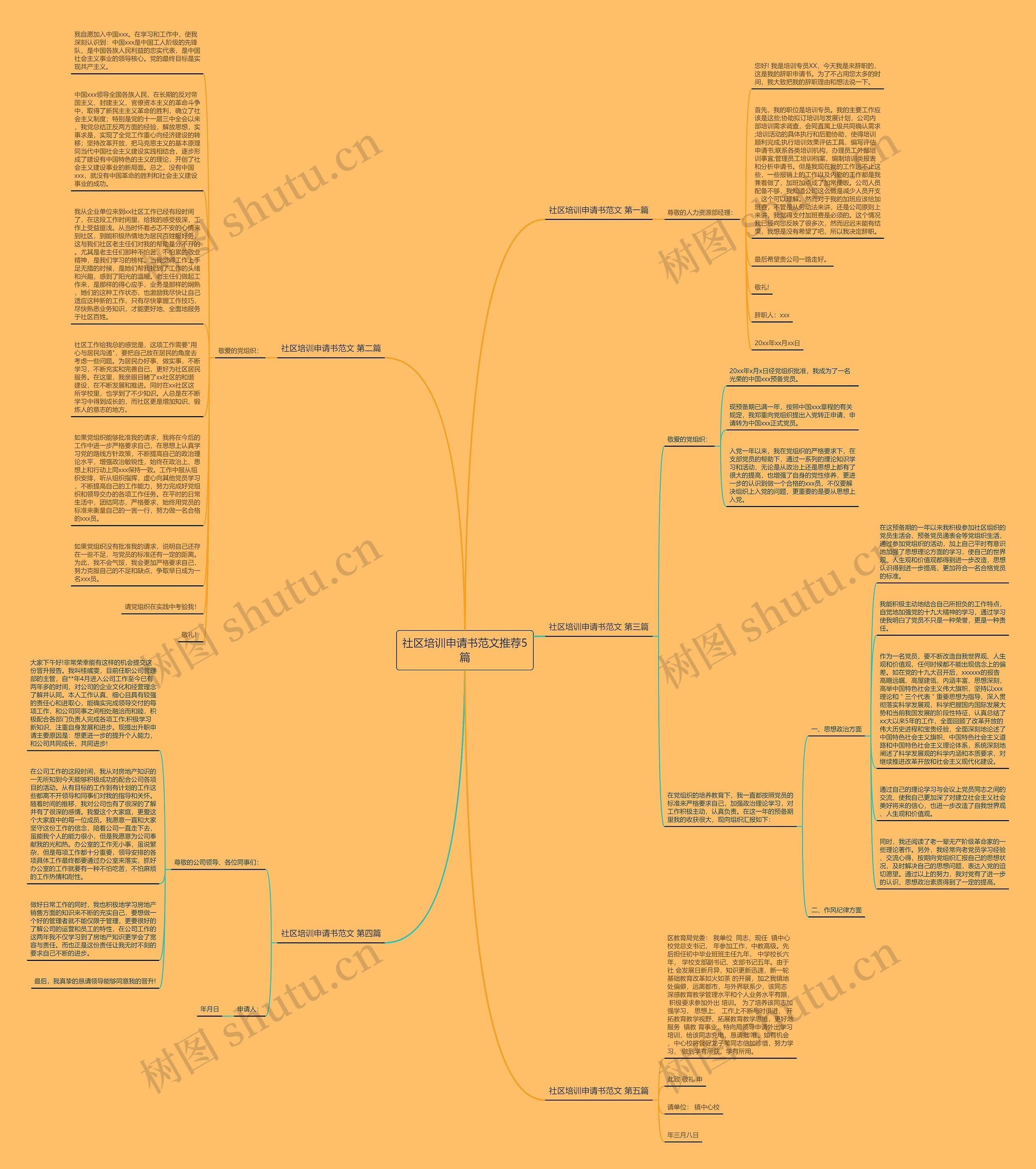 社区培训申请书范文推荐5篇思维导图