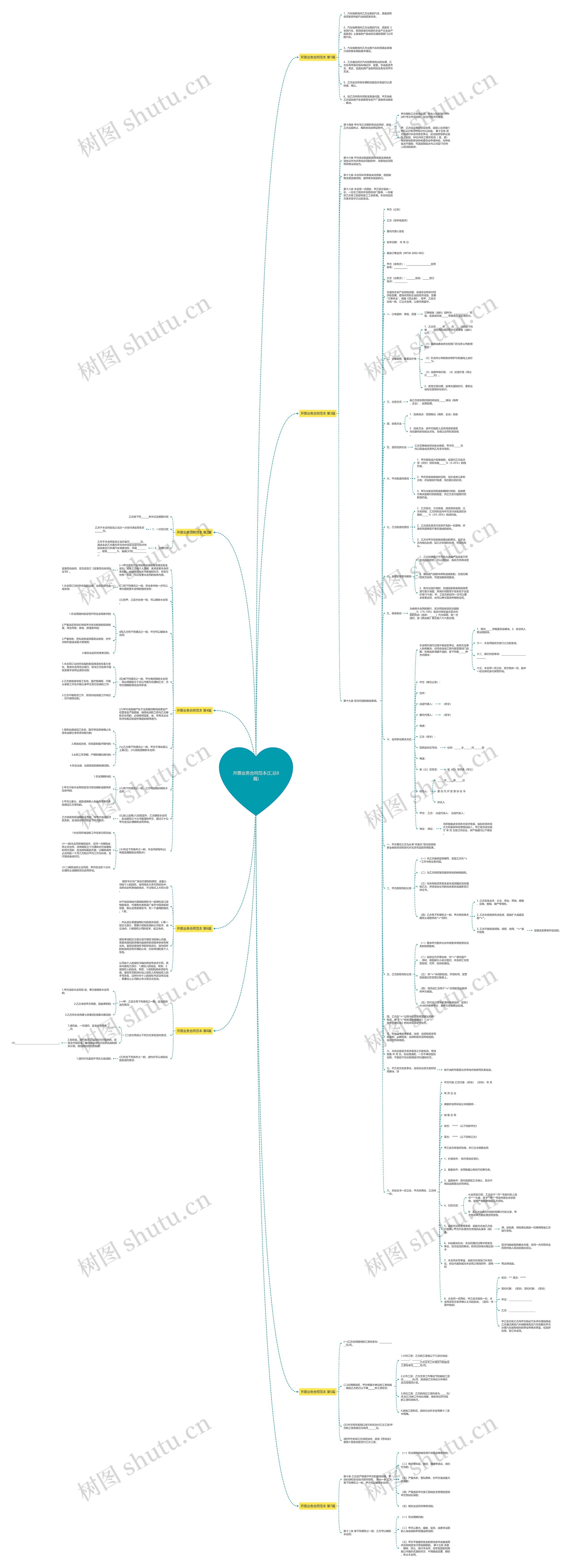 开票业务合同范本(汇总8篇)思维导图